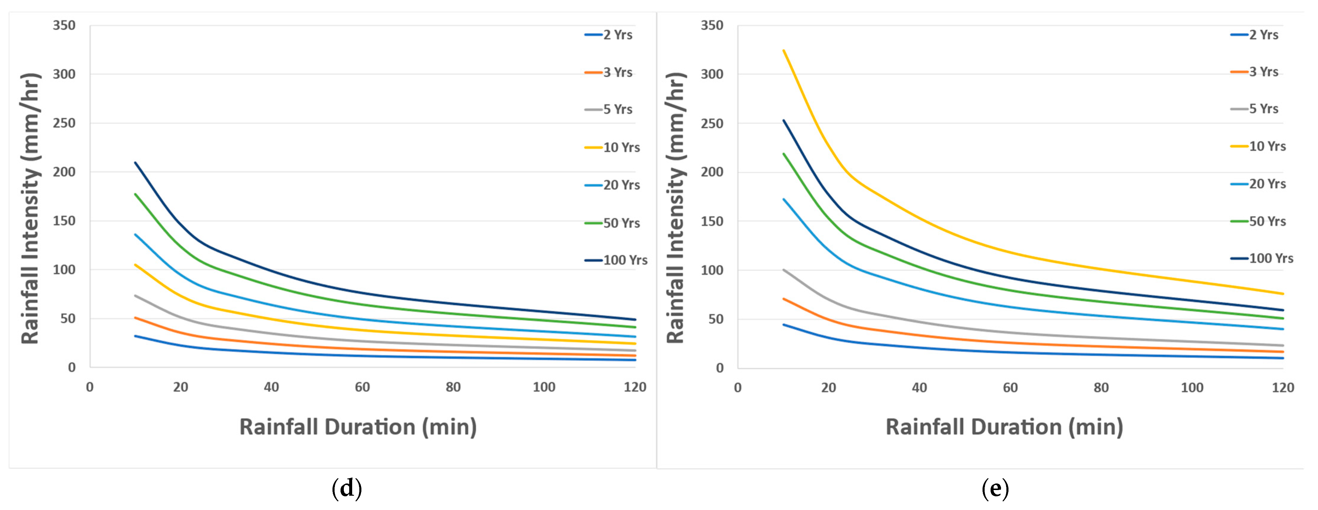 Water 16 02621 g008b