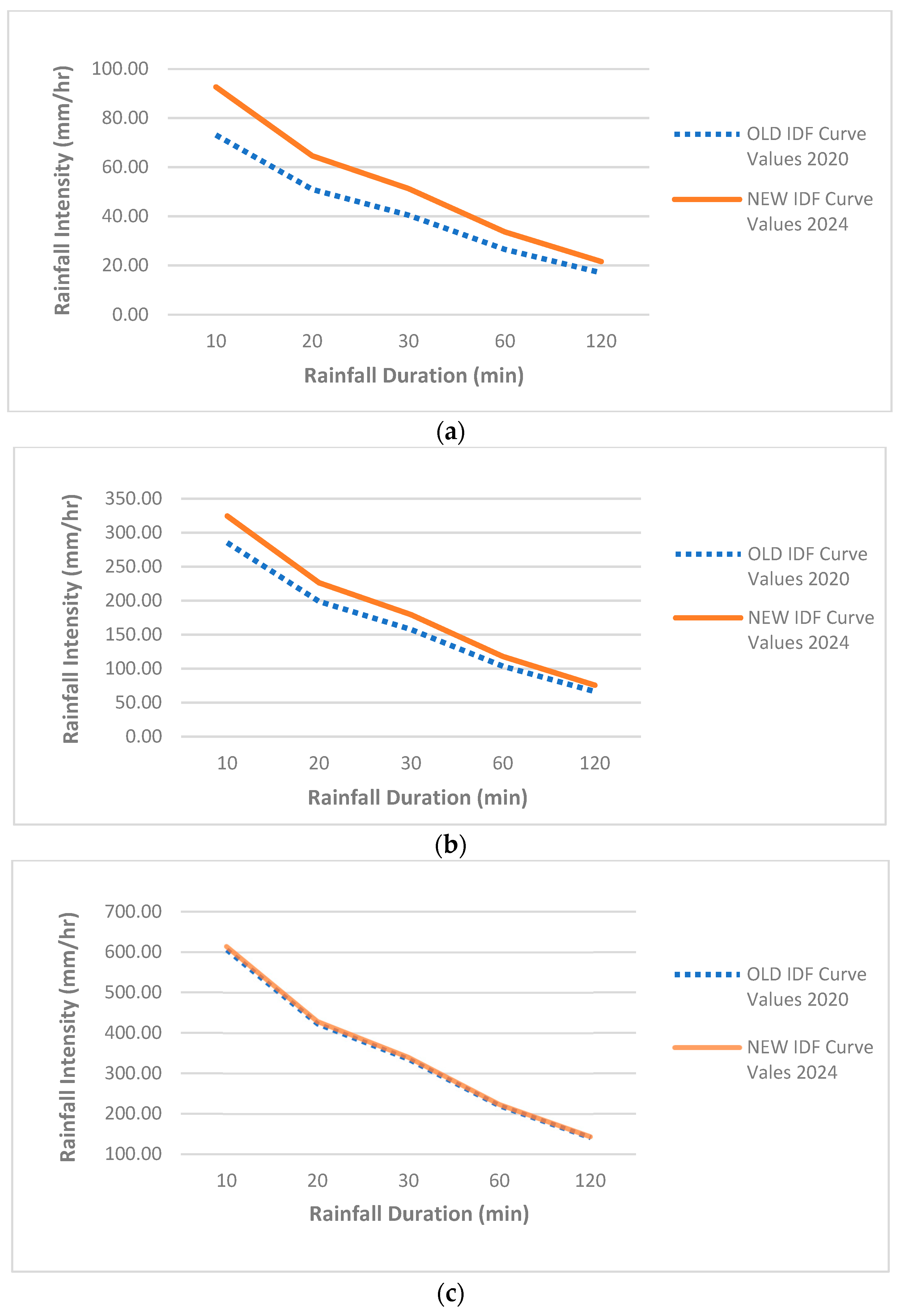 Water 16 02621 g009a
