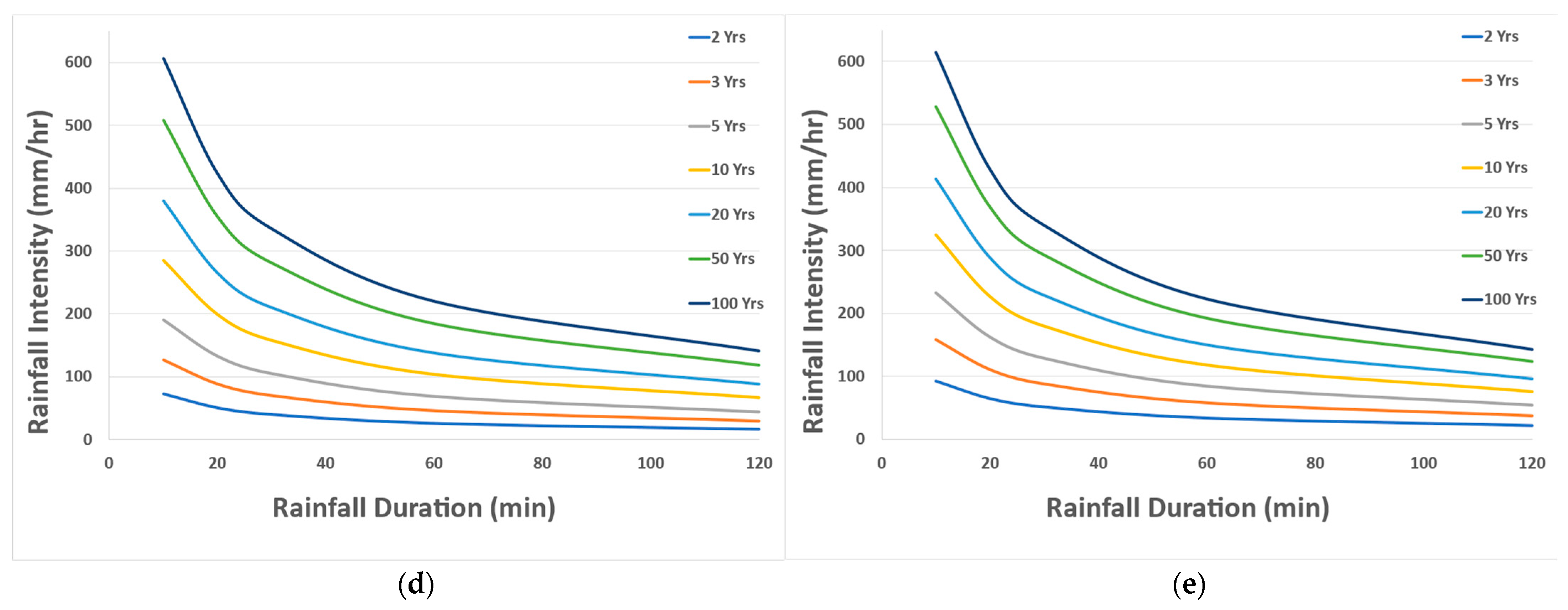 Water 16 02621 g009b
