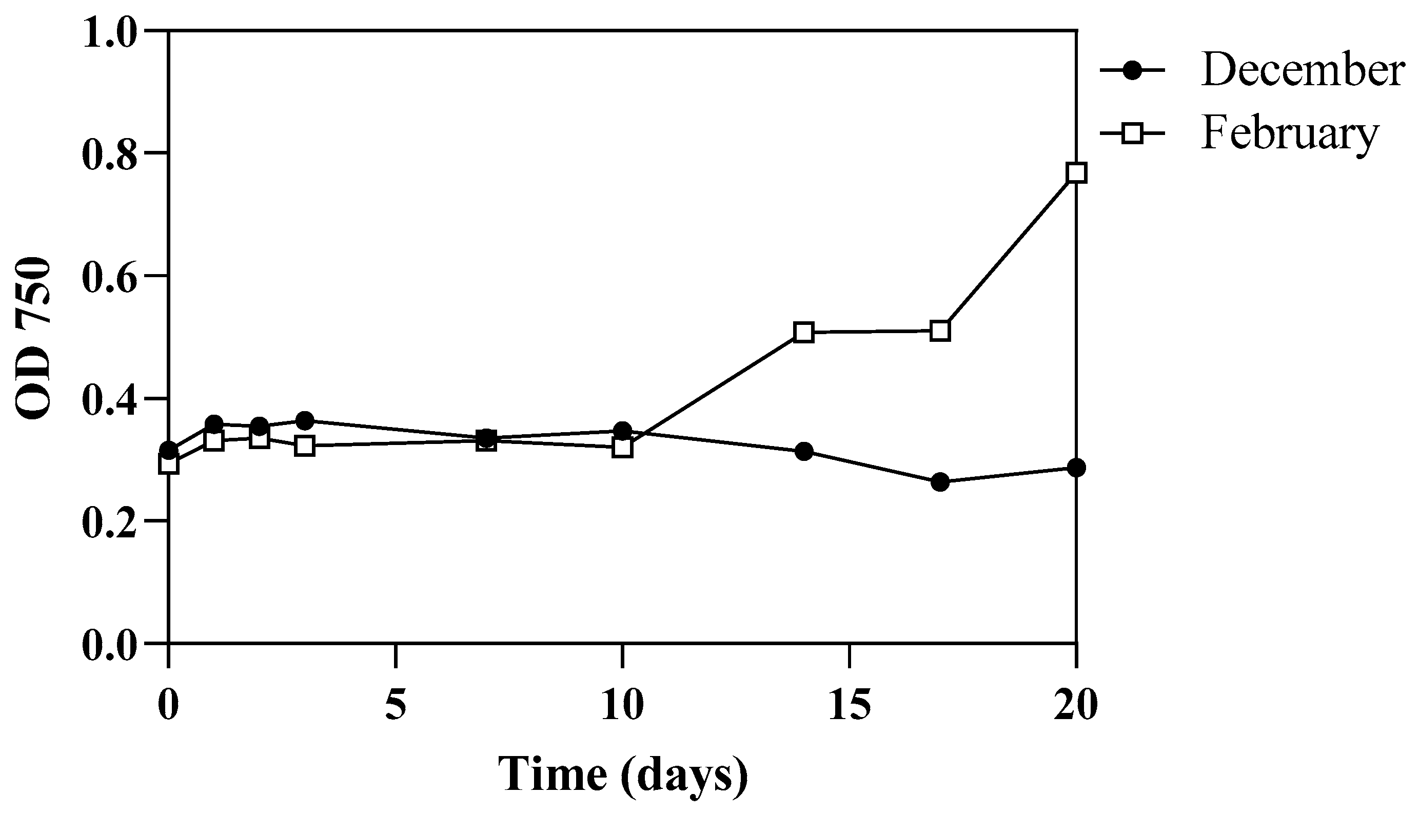 Water 16 02635 g003 Water 16 02635 g003