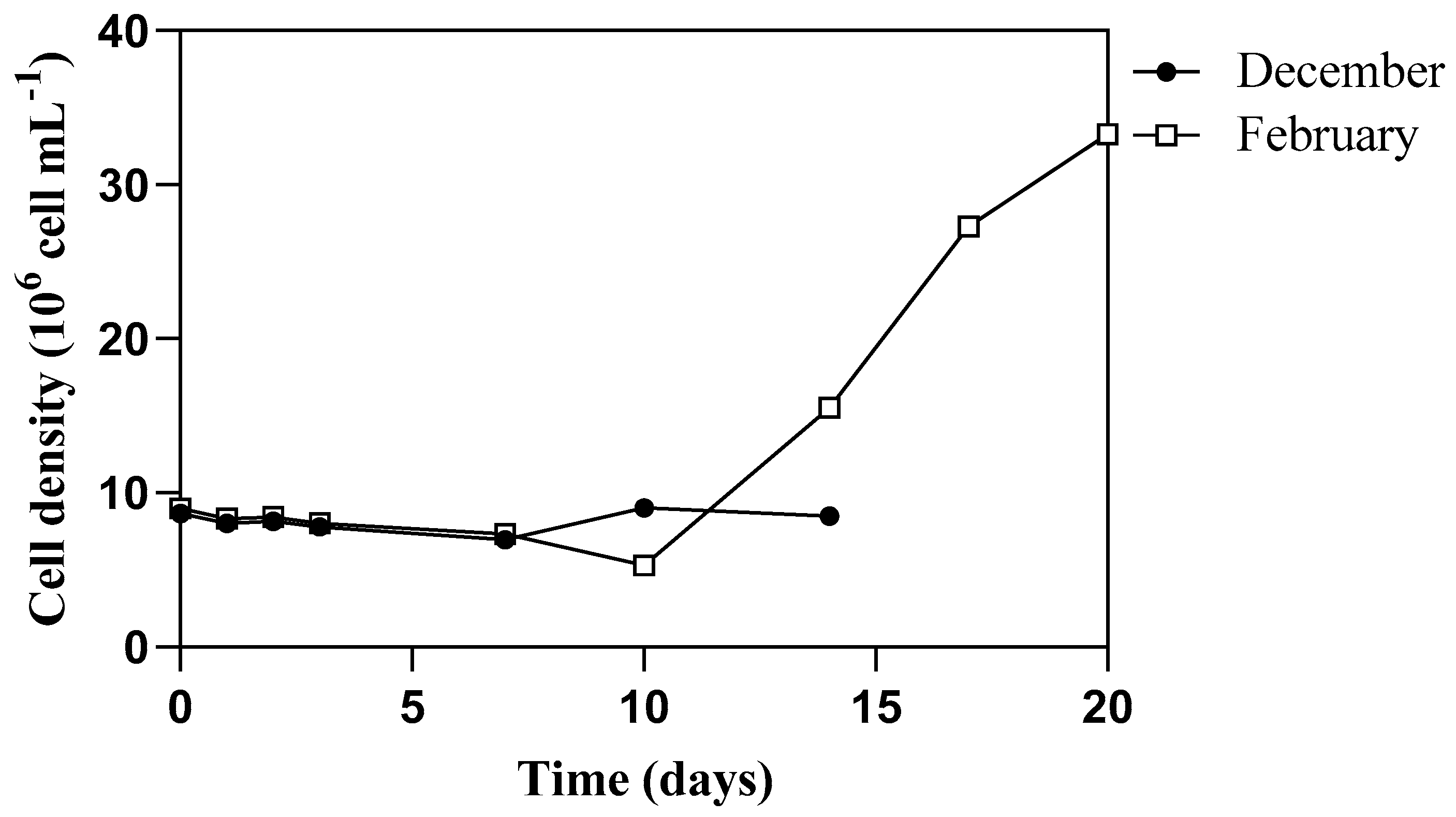Water 16 02635 g004 Water 16 02635 g004