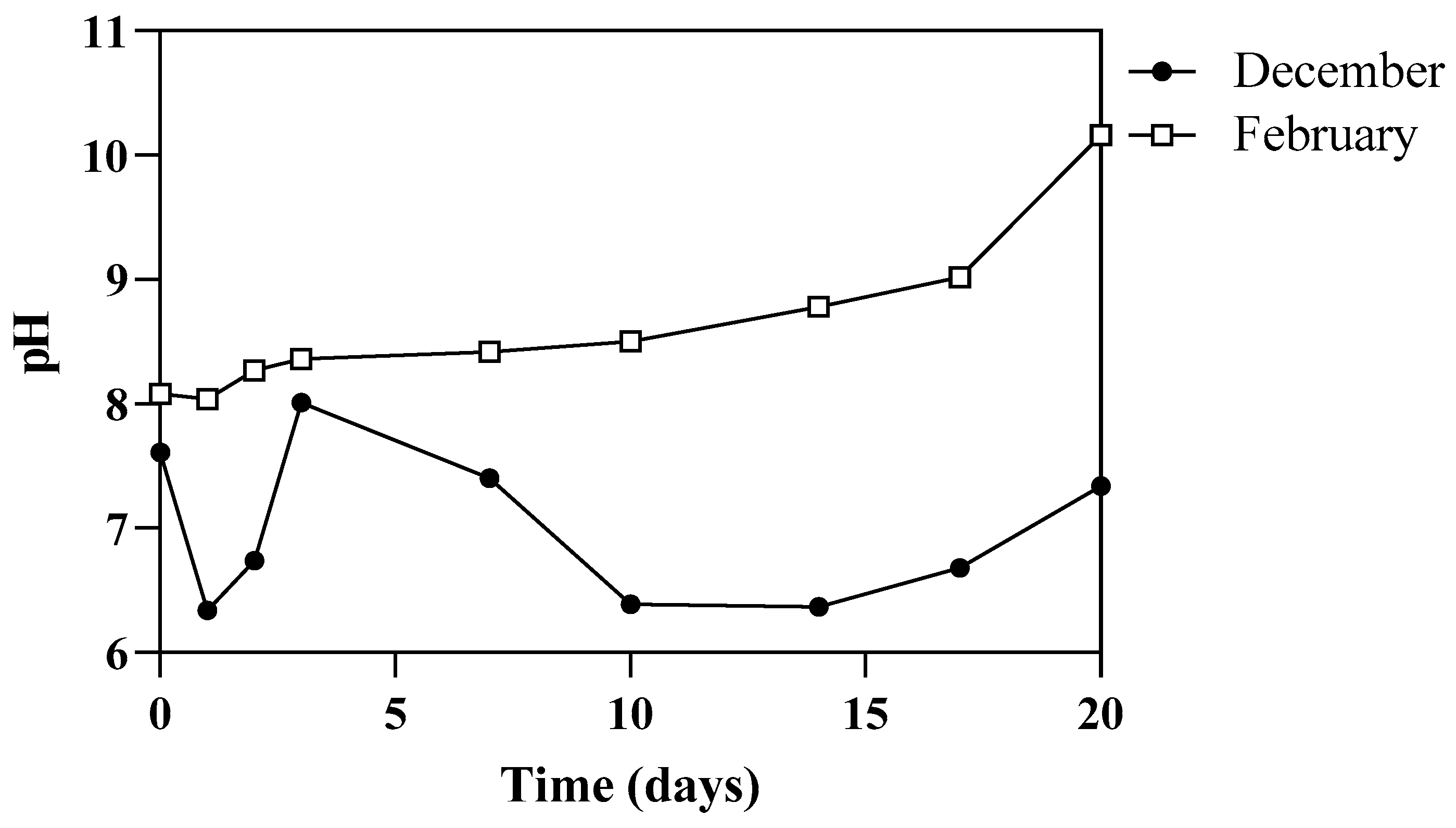 Water 16 02635 g006 Water 16 02635 g006