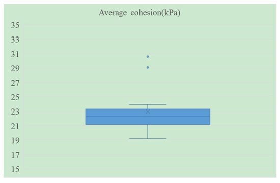 Research on Water Content Spatial Distribution Pattern of Fine