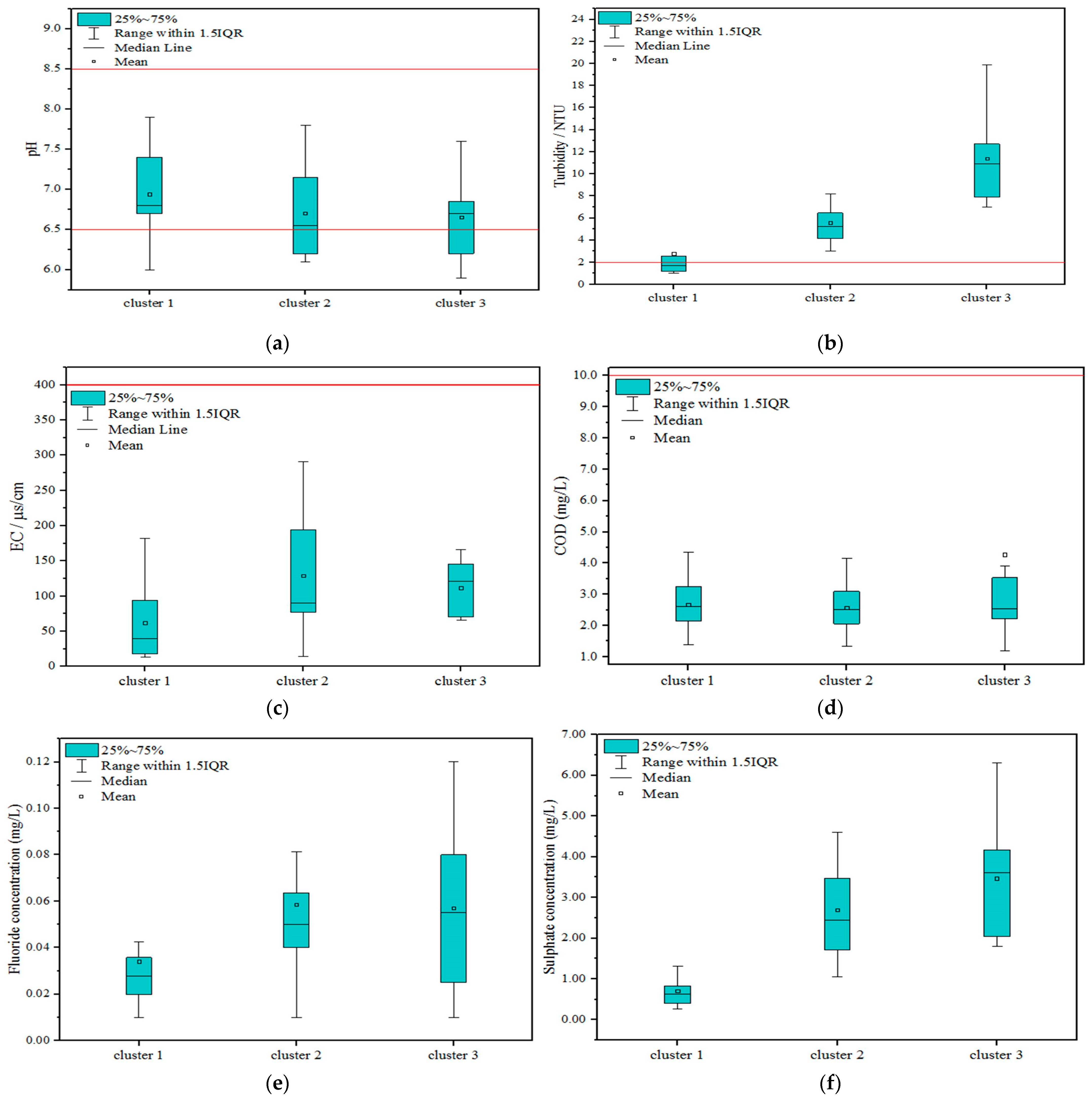 Water 16 02644 g006a