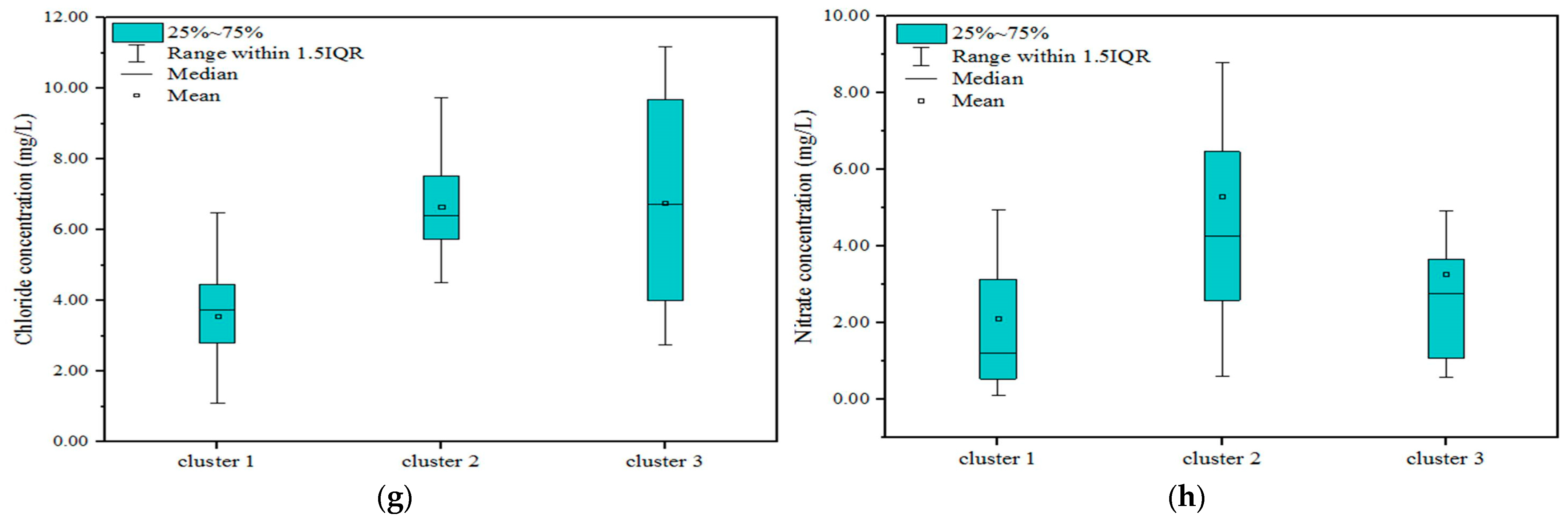 Water 16 02644 g006b