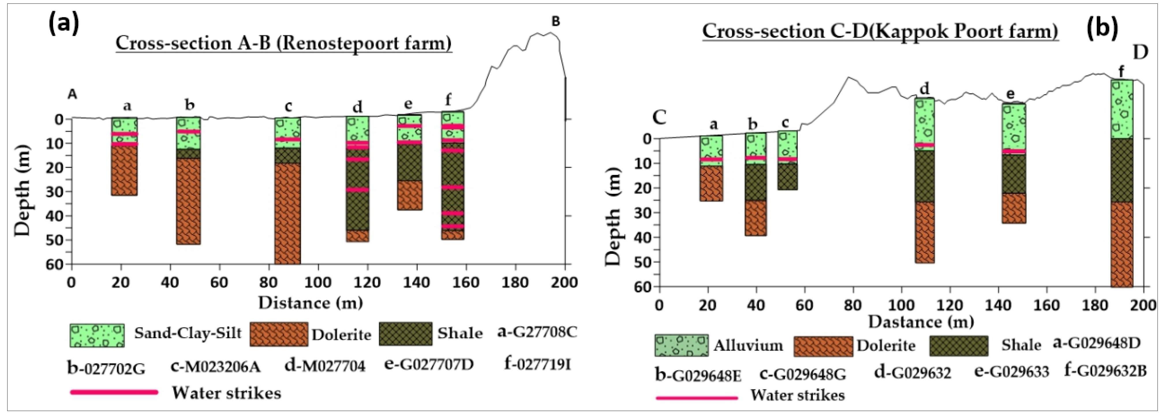 Water 16 02652 g005 Water 16 02652 g005