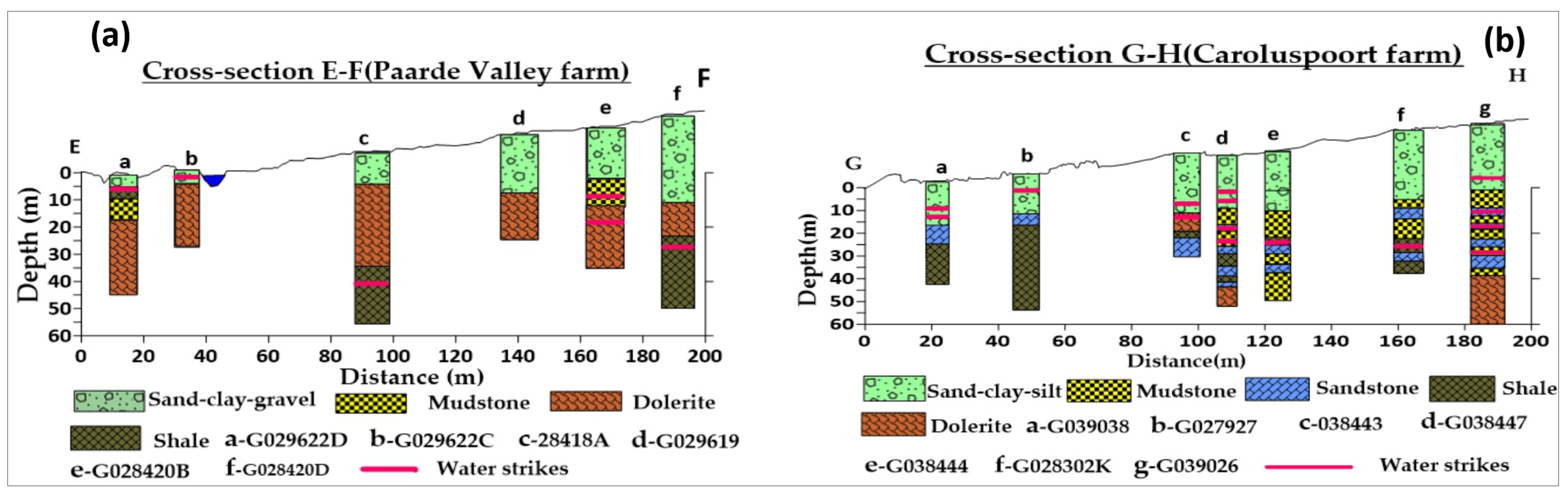 Water 16 02652 g006 Water 16 02652 g006