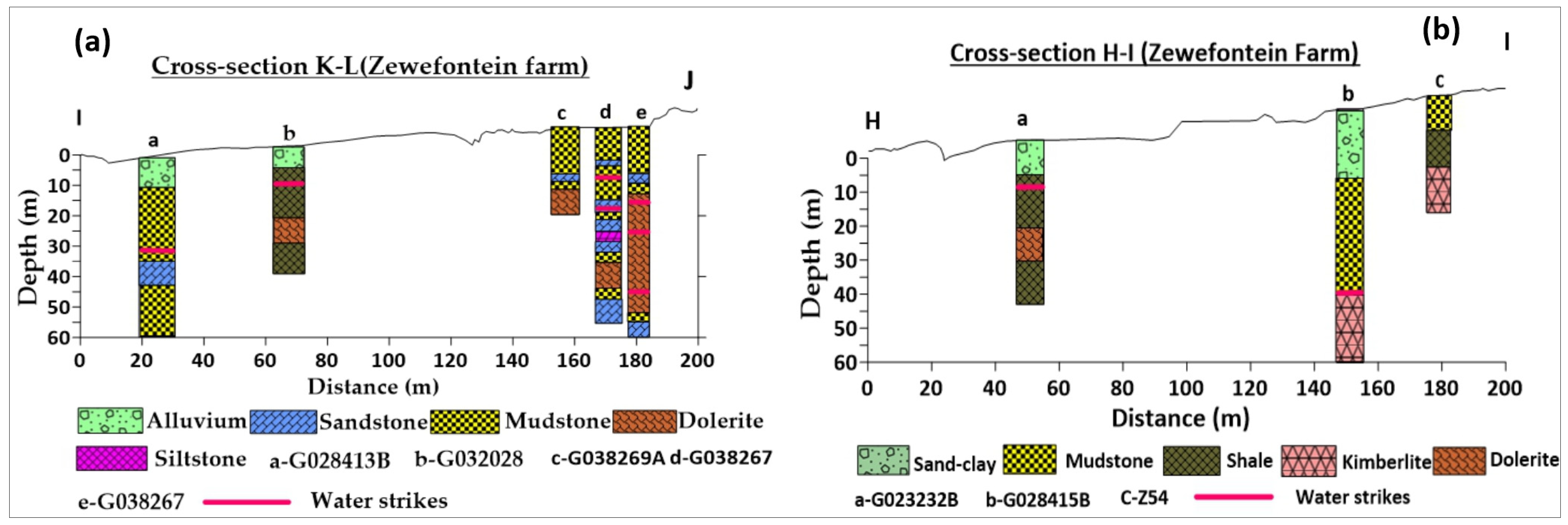 Water 16 02652 g007 Water 16 02652 g007