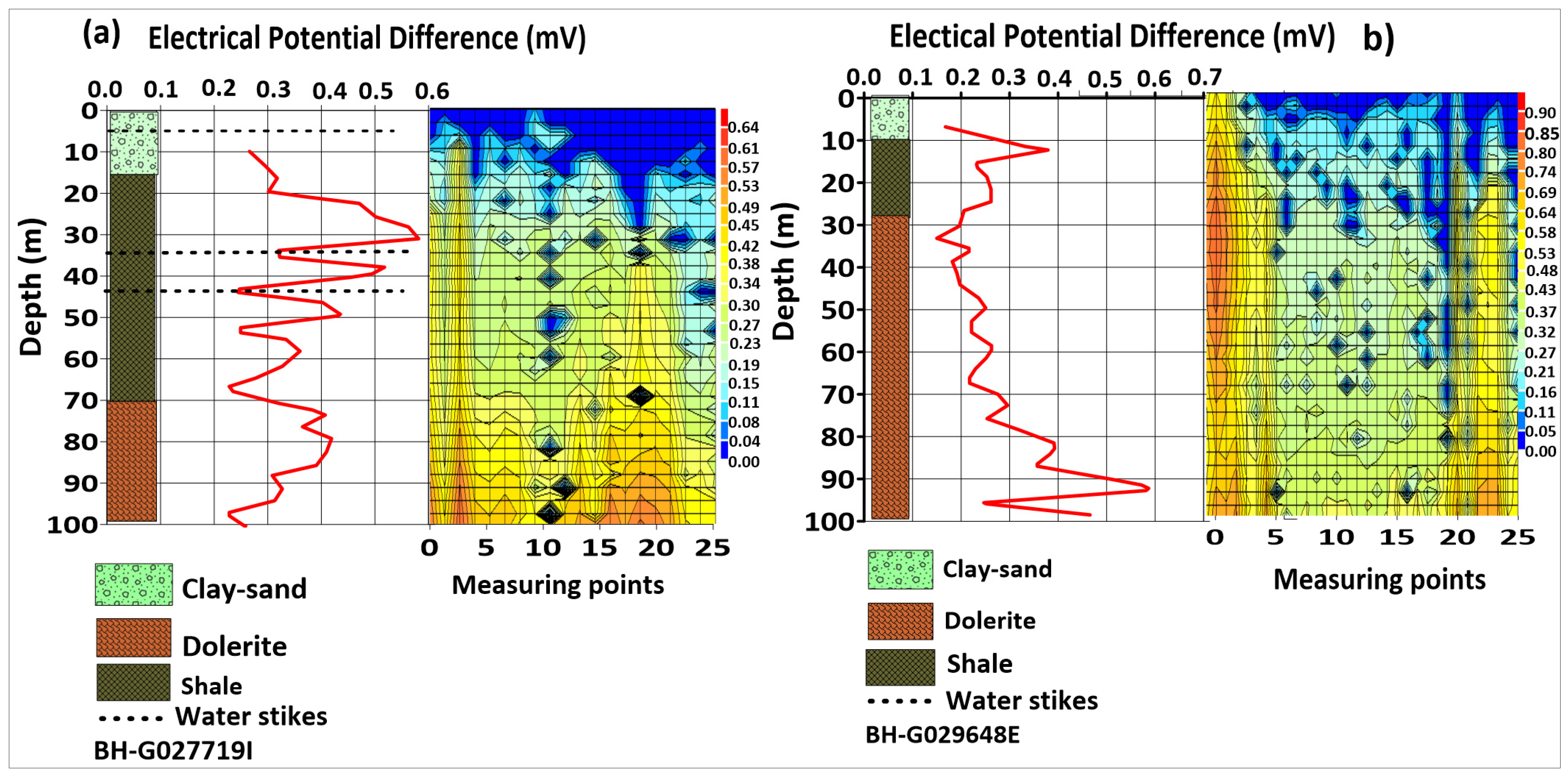 Water 16 02652 g012 Water 16 02652 g012
