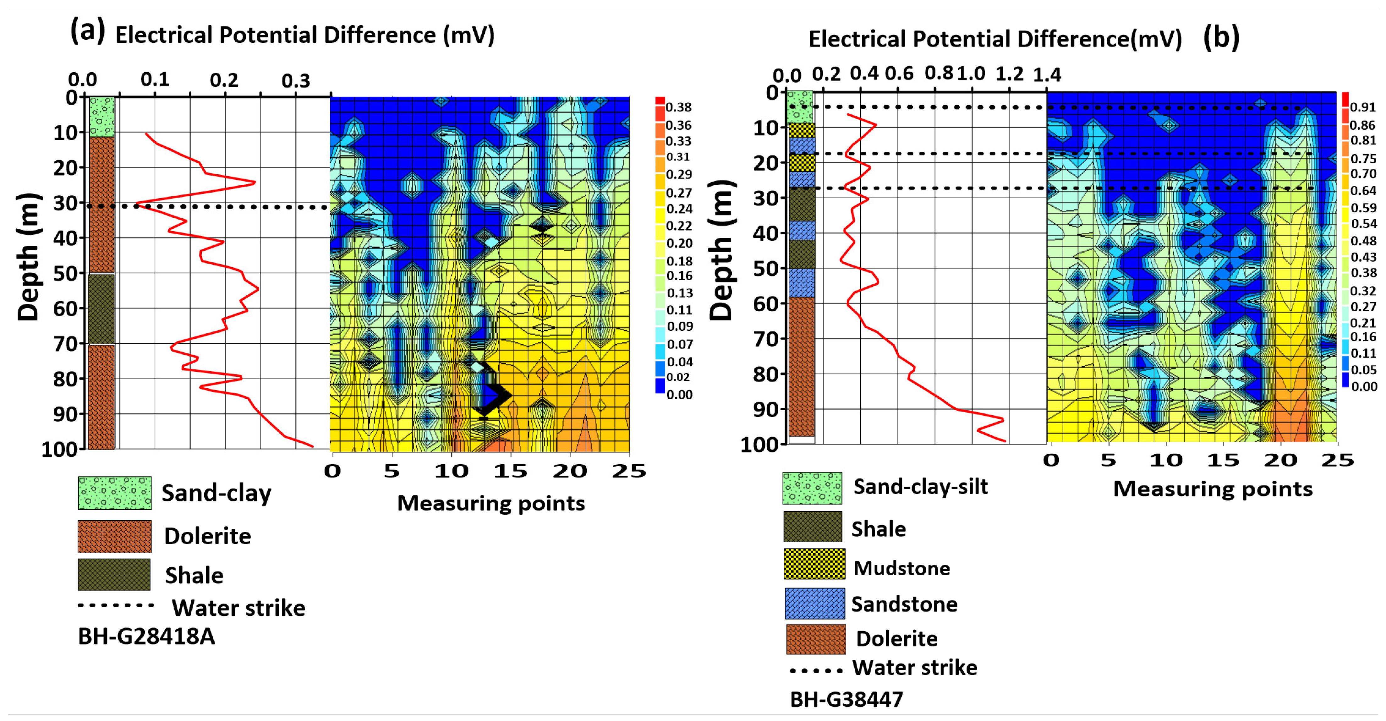 Water 16 02652 g013 Water 16 02652 g013