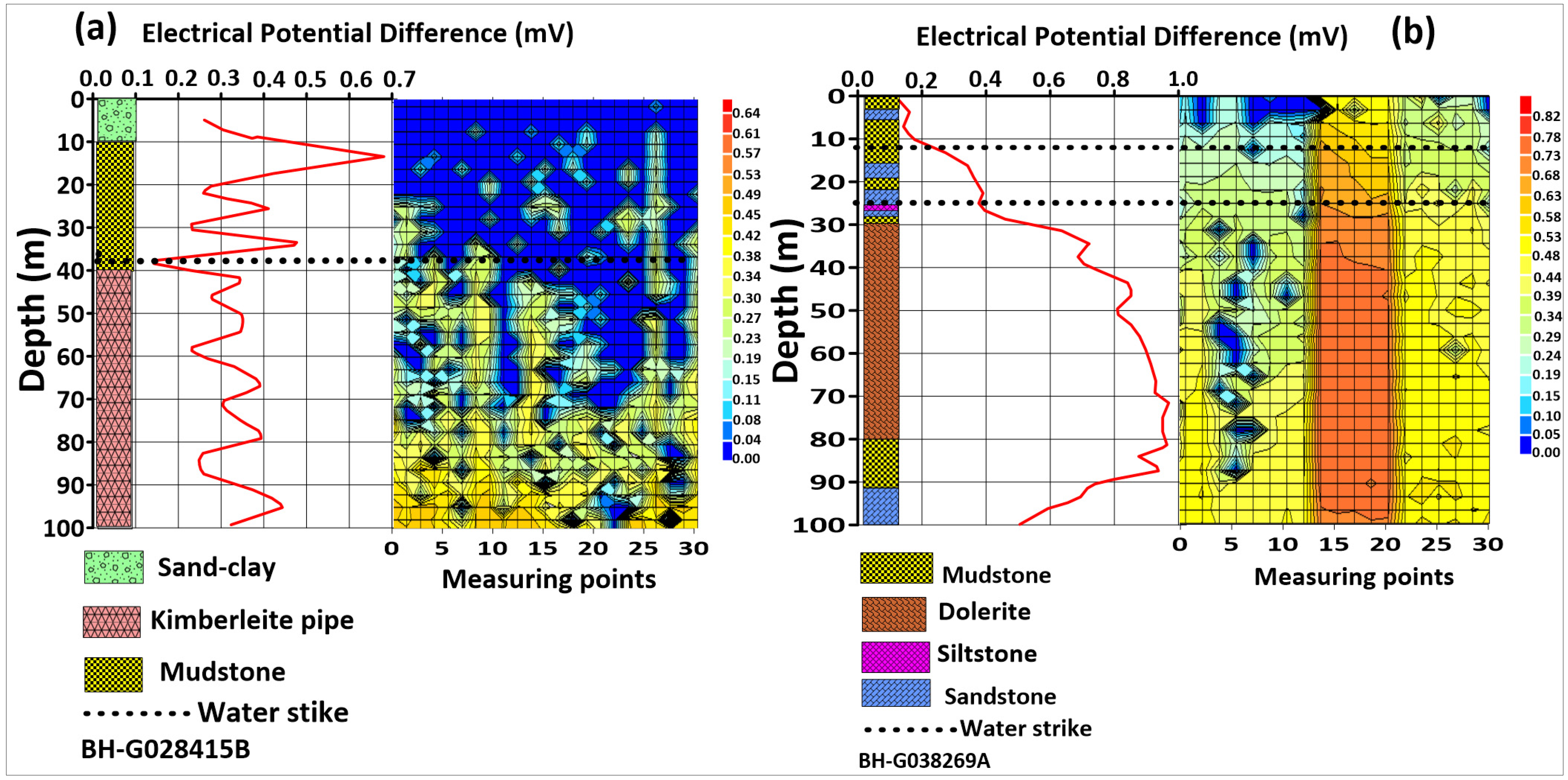 Water 16 02652 g014 Water 16 02652 g014