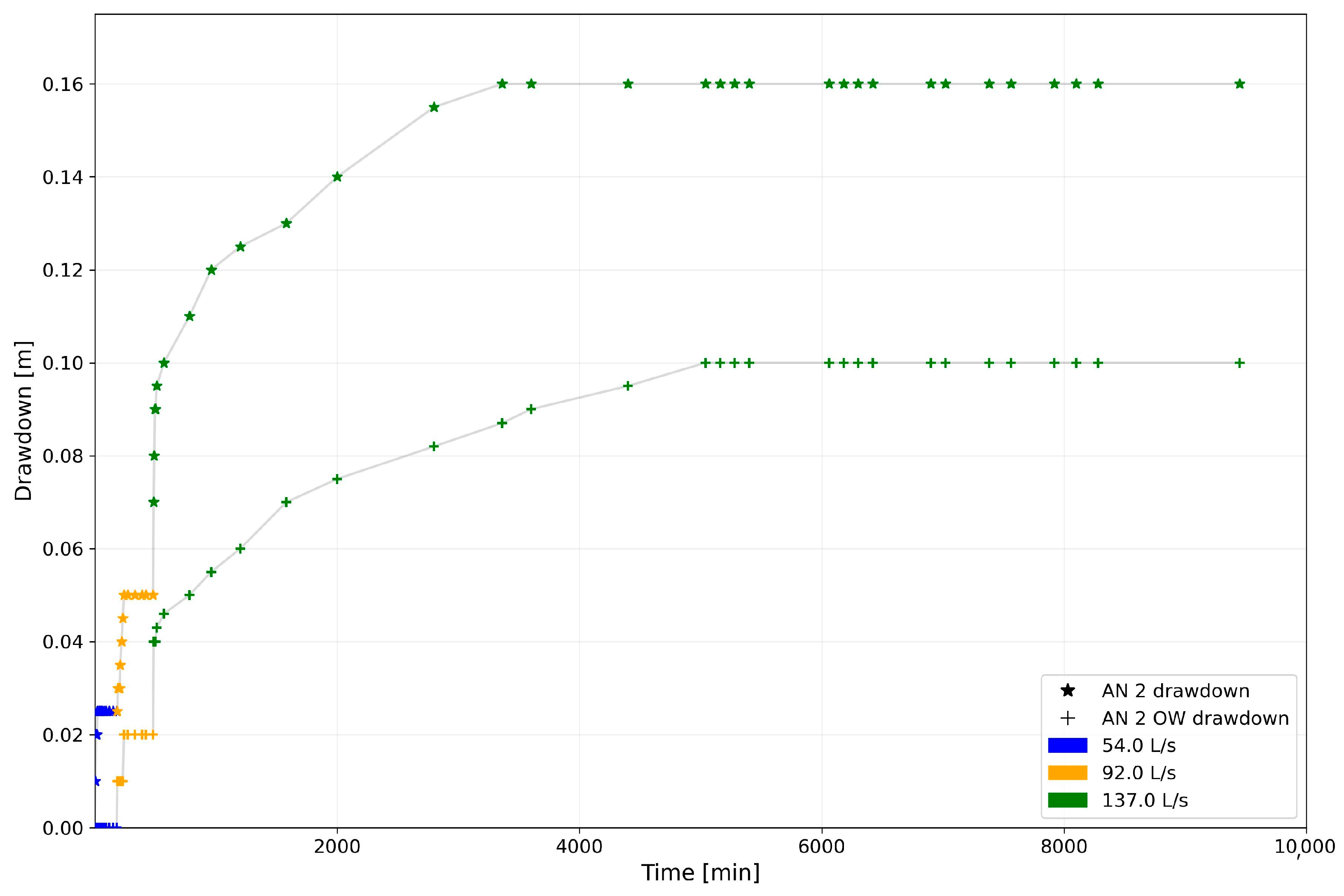 Water 16 02664 g007 Water 16 02664 g007