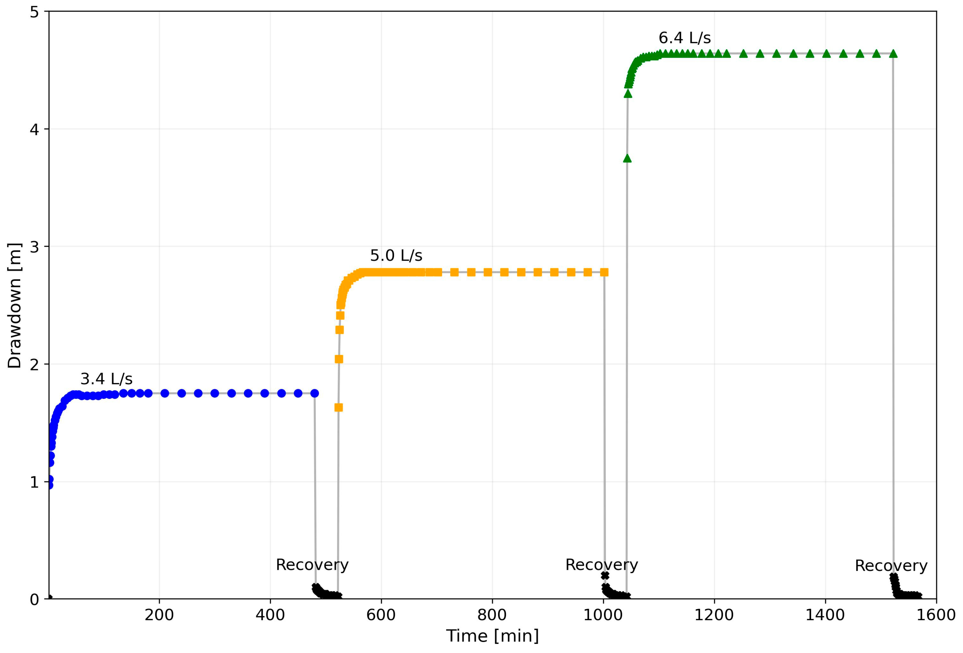 Water 16 02664 g009 Water 16 02664 g009