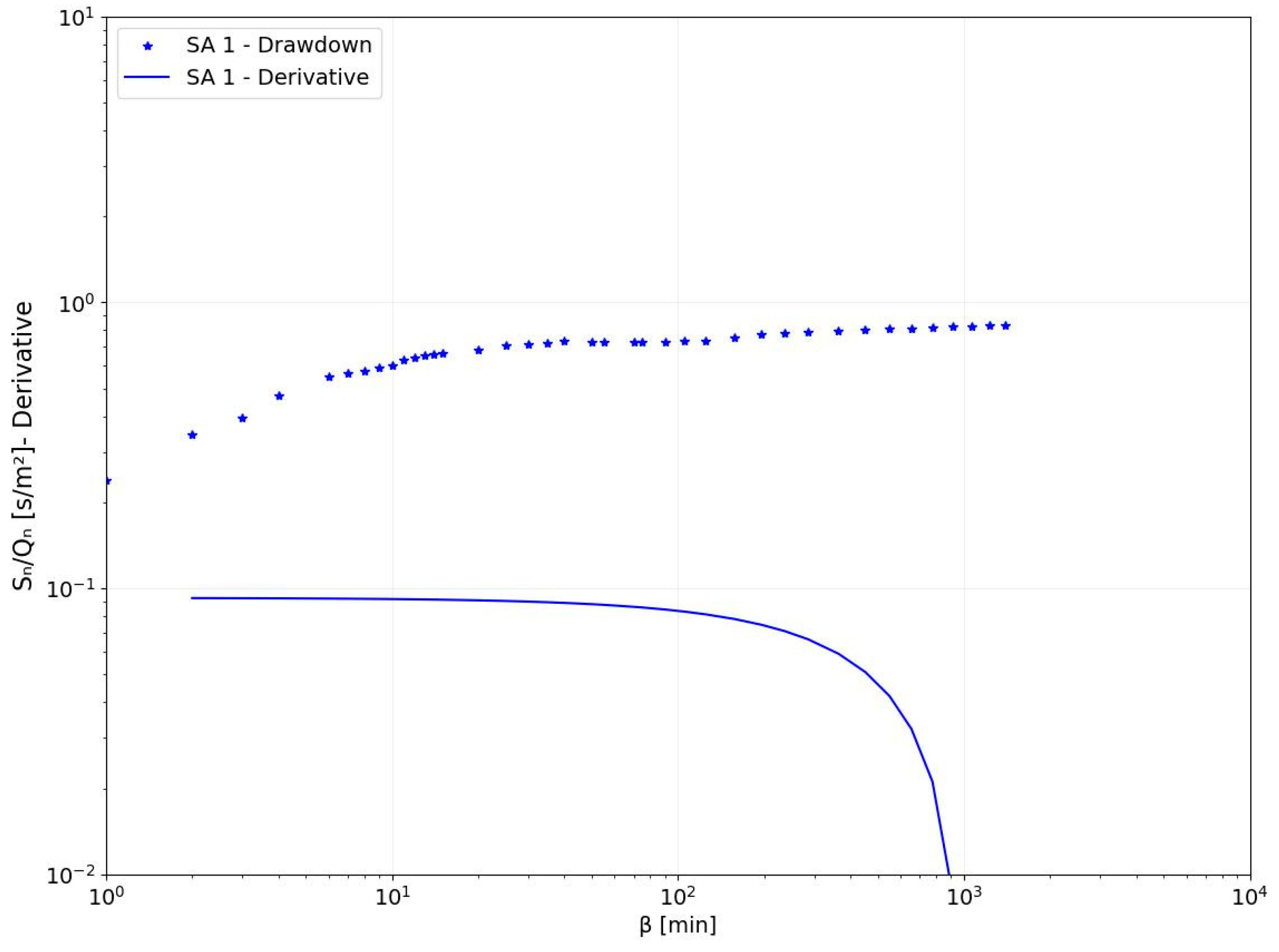 Water 16 02664 g012 Water 16 02664 g012