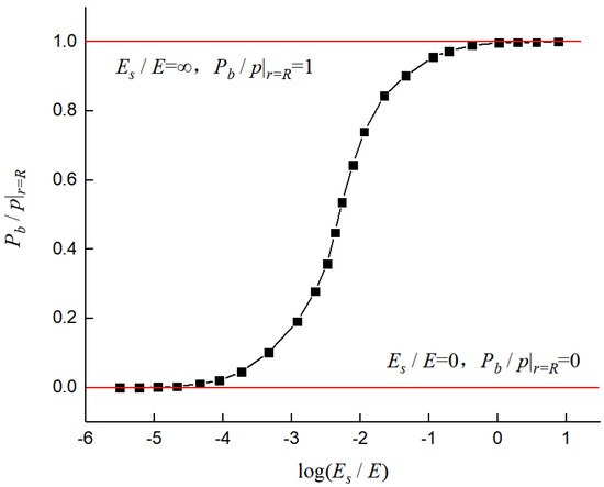 Dynamic Responses in a Pipe Surrounded by Compacted Soil