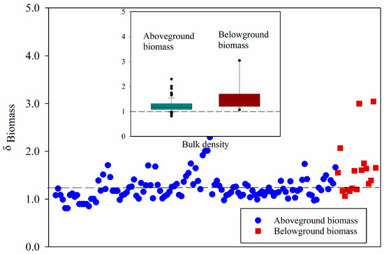 The Quantification of the Ecosystem Services of Forming