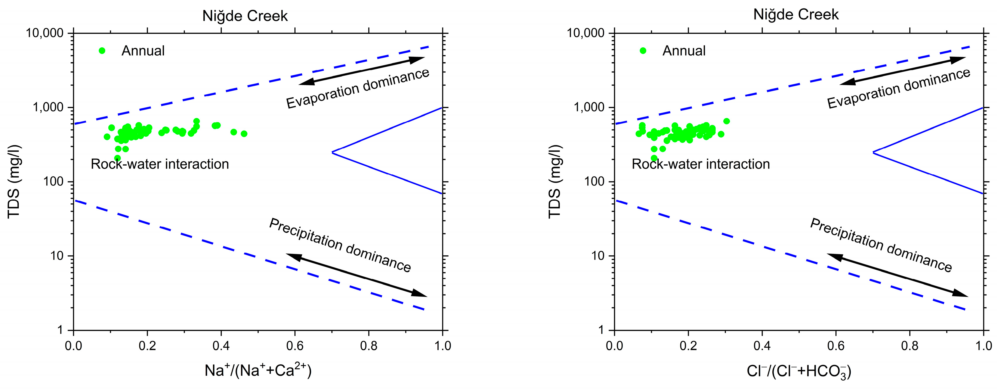 Water 16 02676 g007a