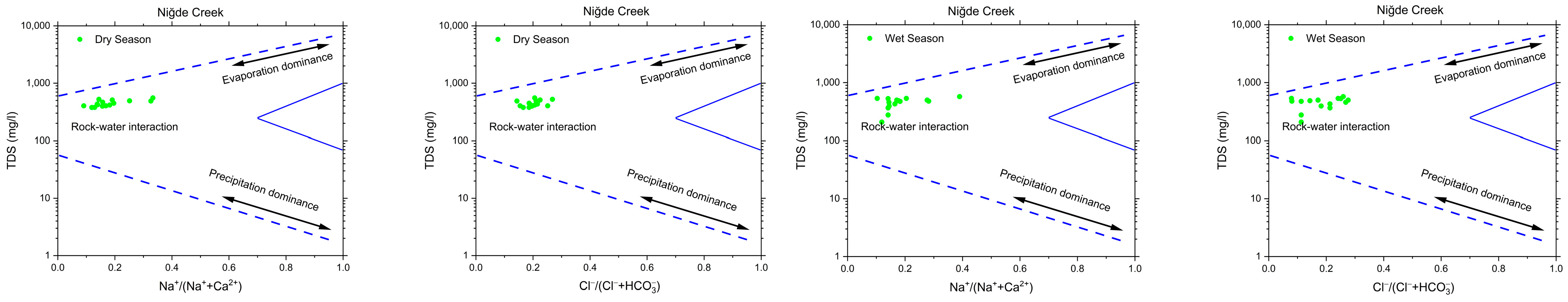 Water 16 02676 g007b