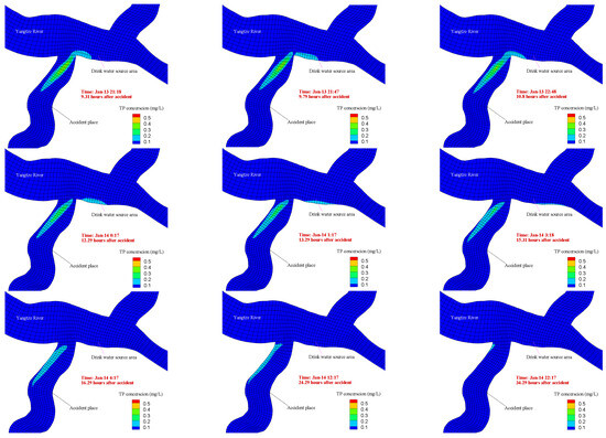 サンプル Early Warning of Sudden Water Pollution Accident Risks Based