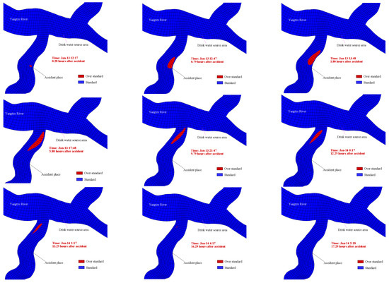 Early Warning of Sudden Water Pollution Accident Risks Based Early Warning of Sudden Water Pollution Accident Risks Based