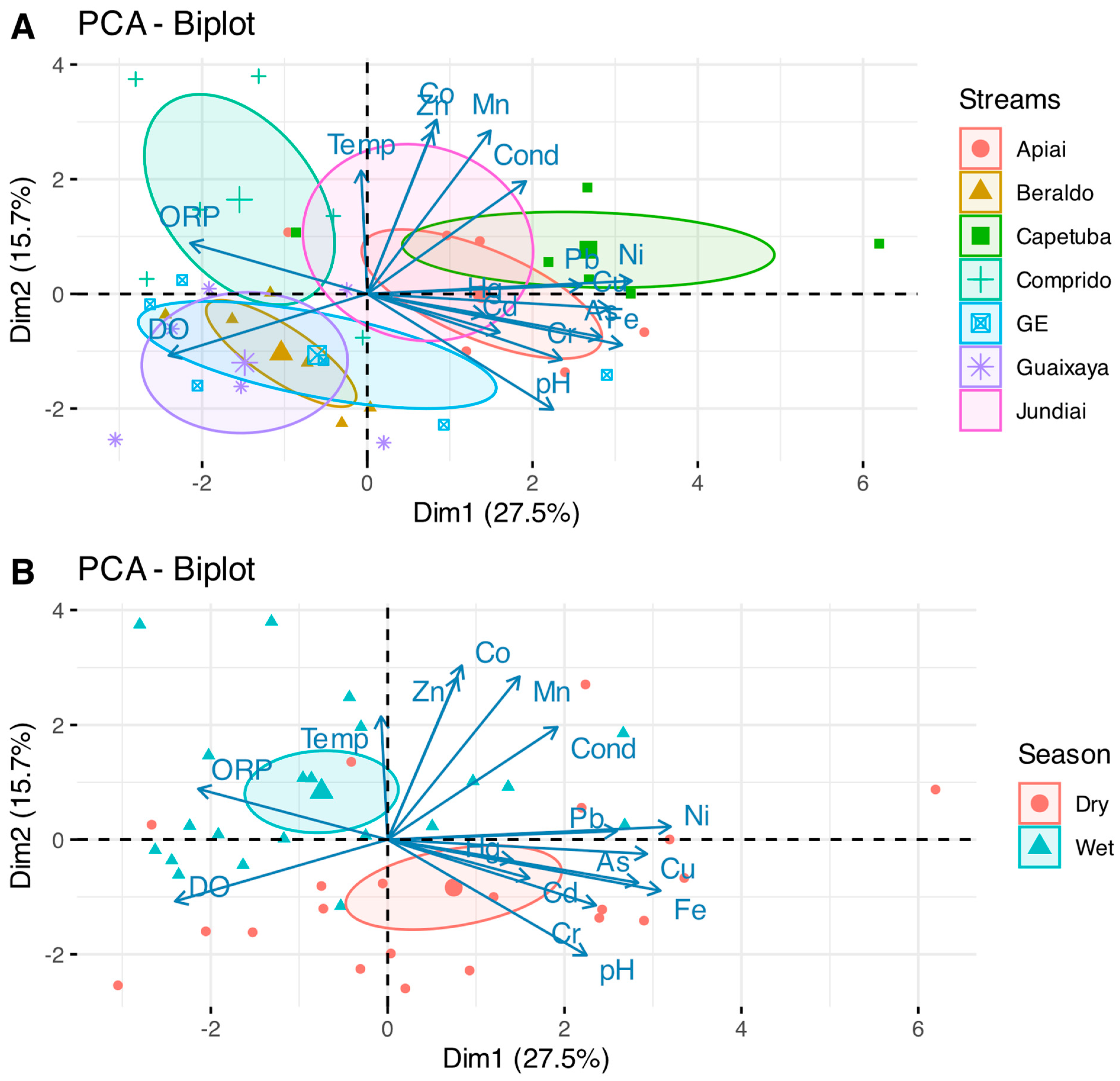 Water 16 02681 g005 Water 16 02681 g005