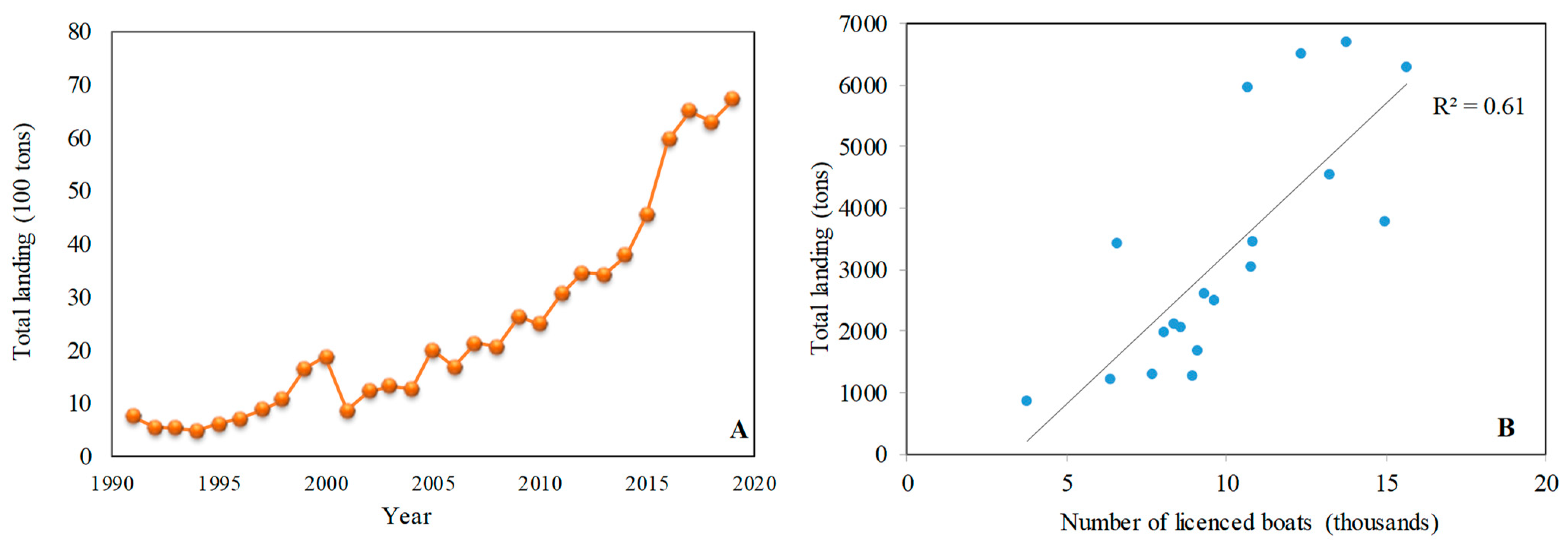 Water 16 02685 g006 Water 16 02685 g006
