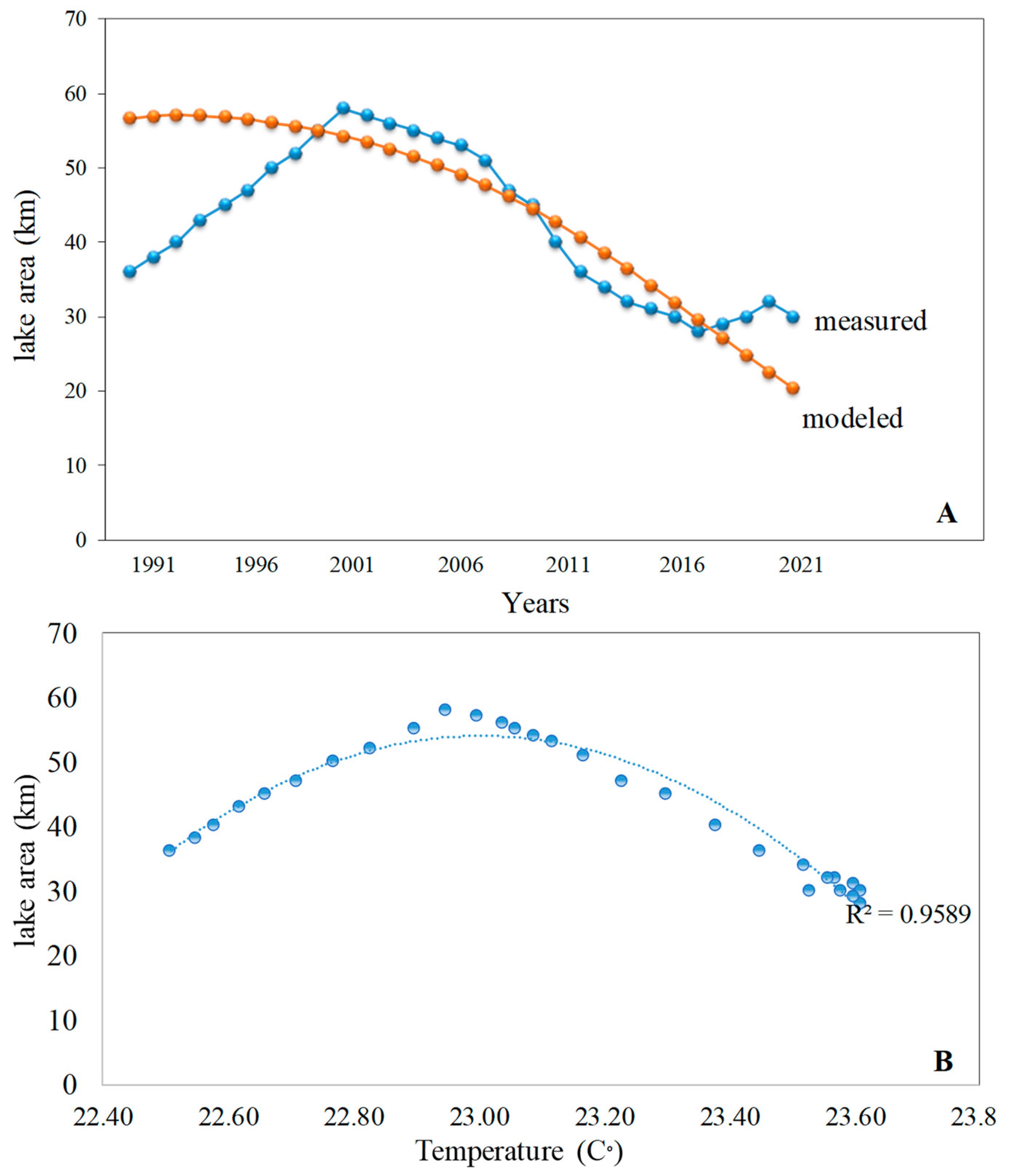 Water 16 02685 g007 Water 16 02685 g007