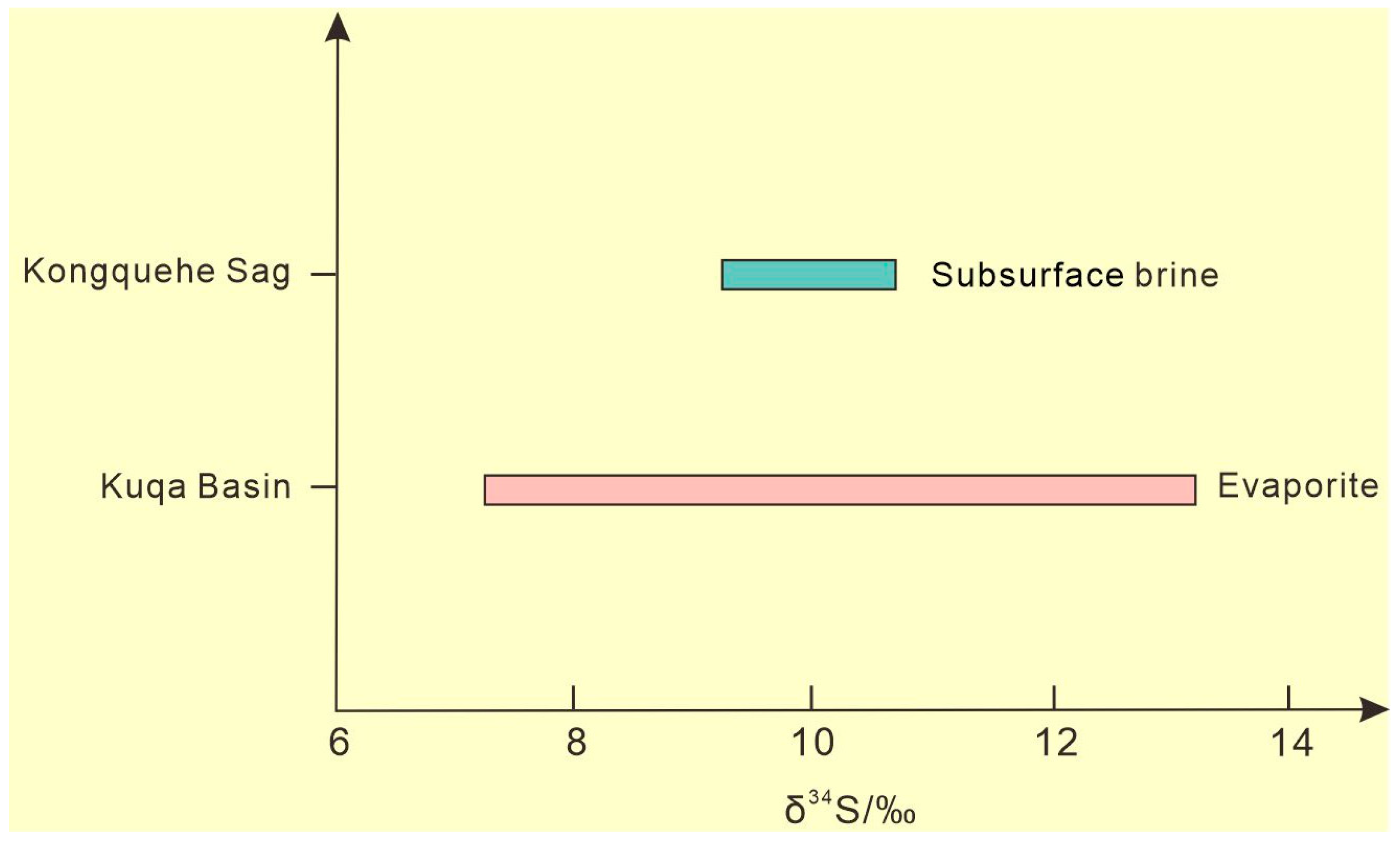Water 16 02709 g005 Water 16 02709 g005
