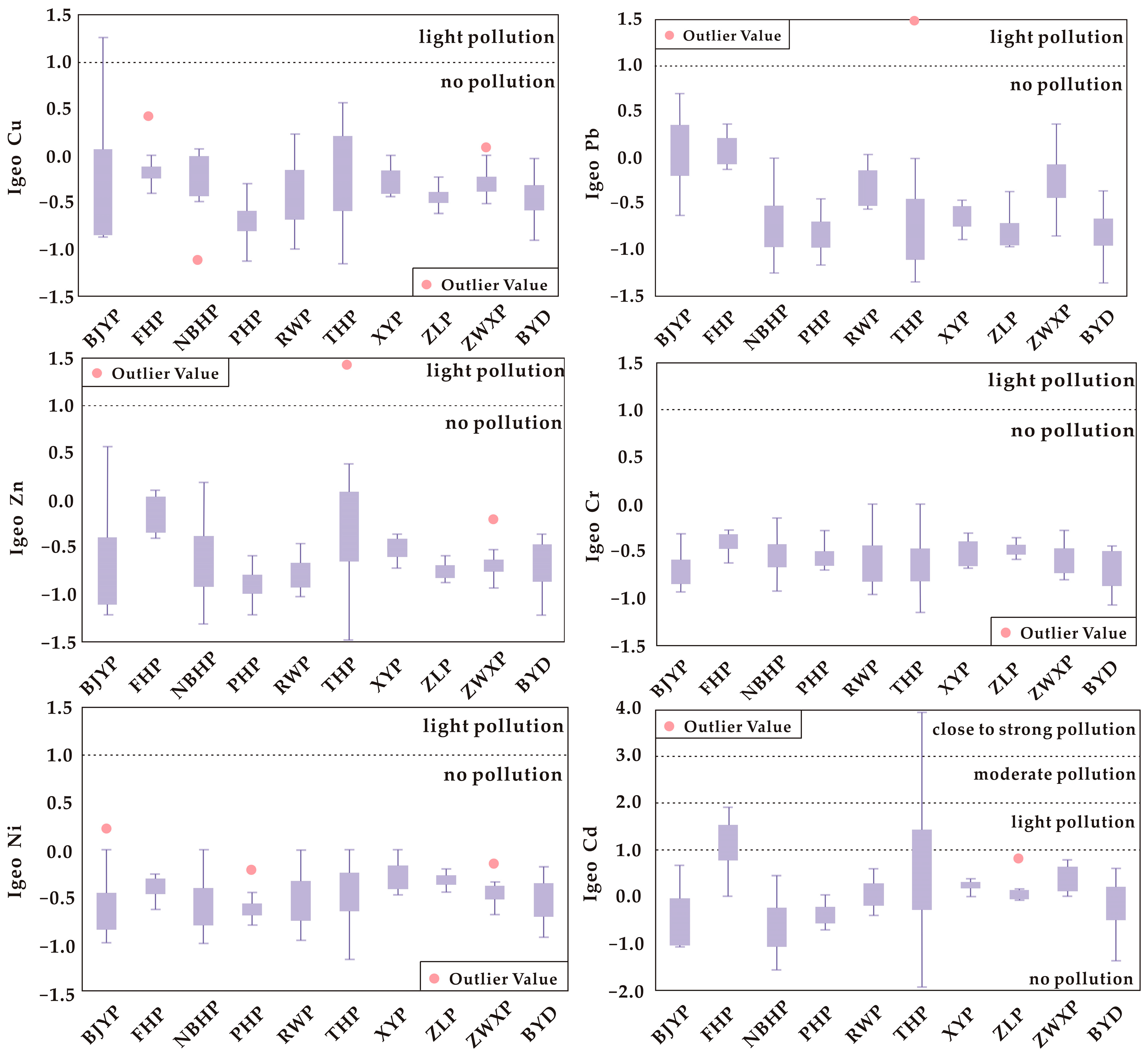 Water 16 02723 g002a