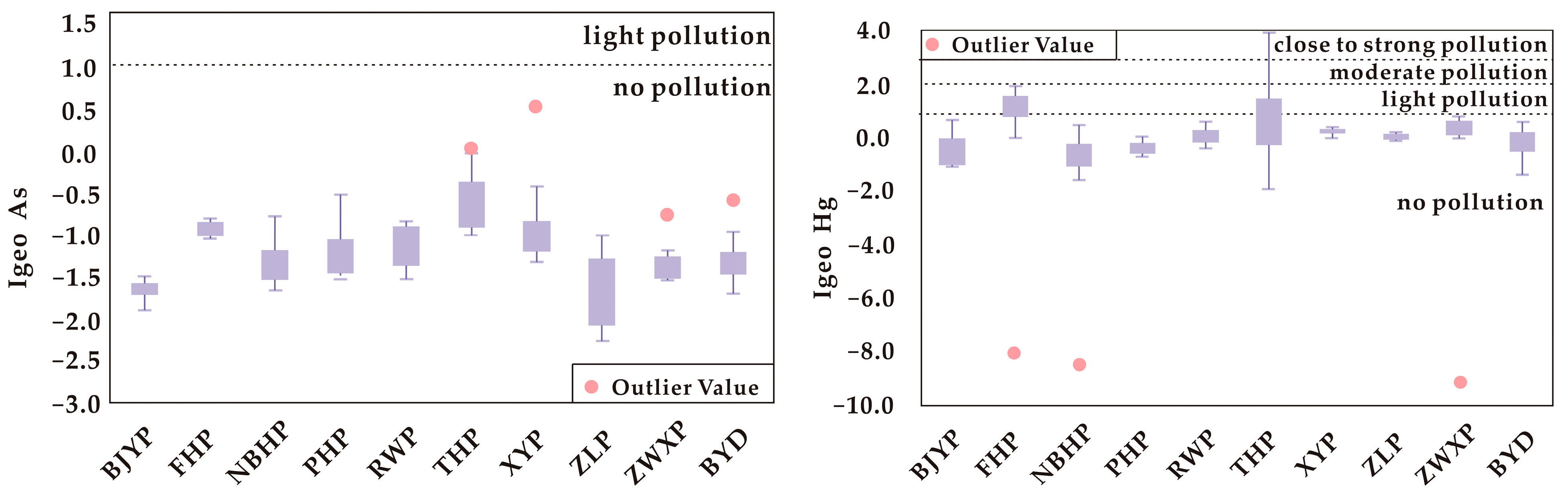 Water 16 02723 g002b