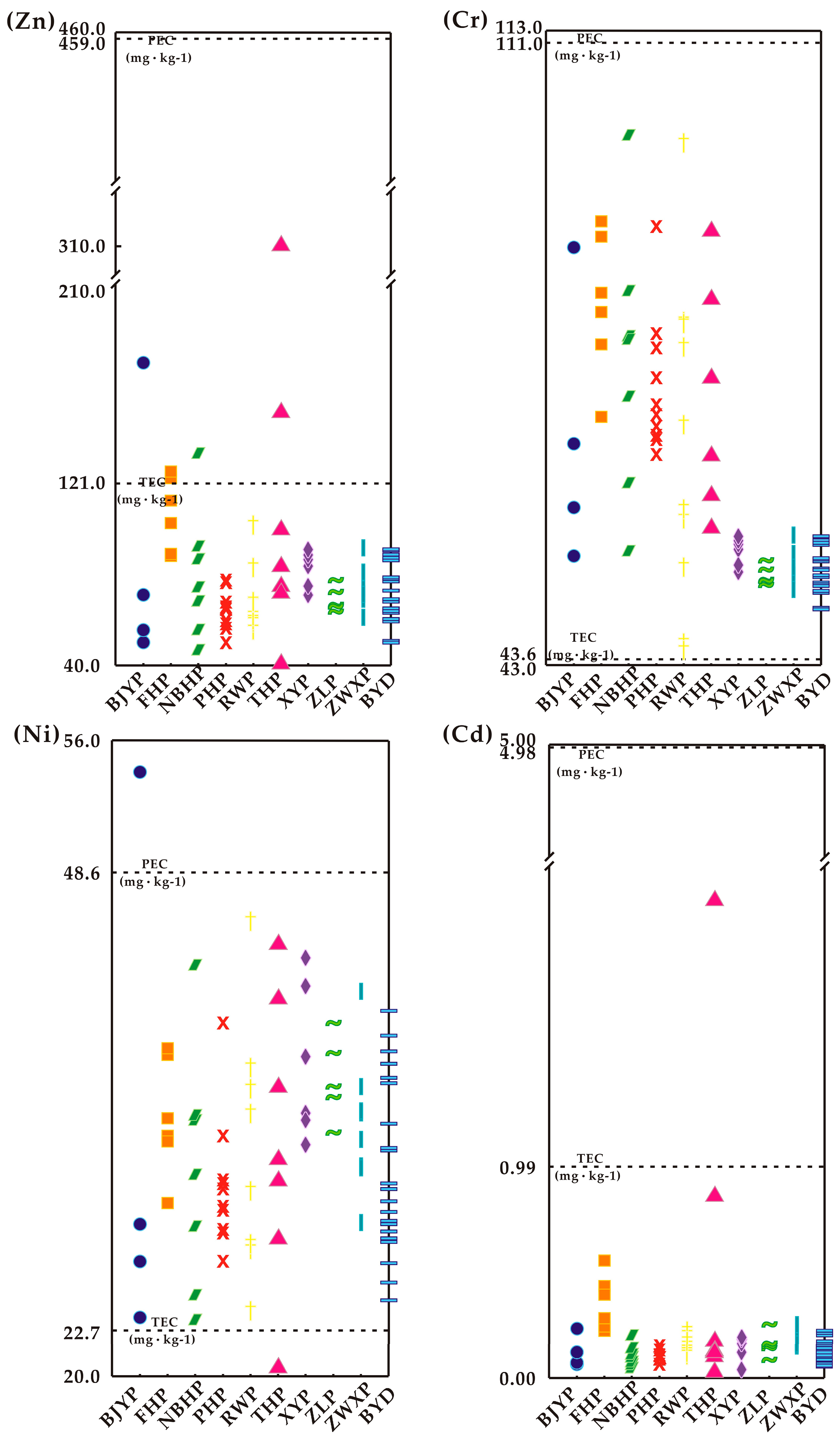 Water 16 02723 g007b