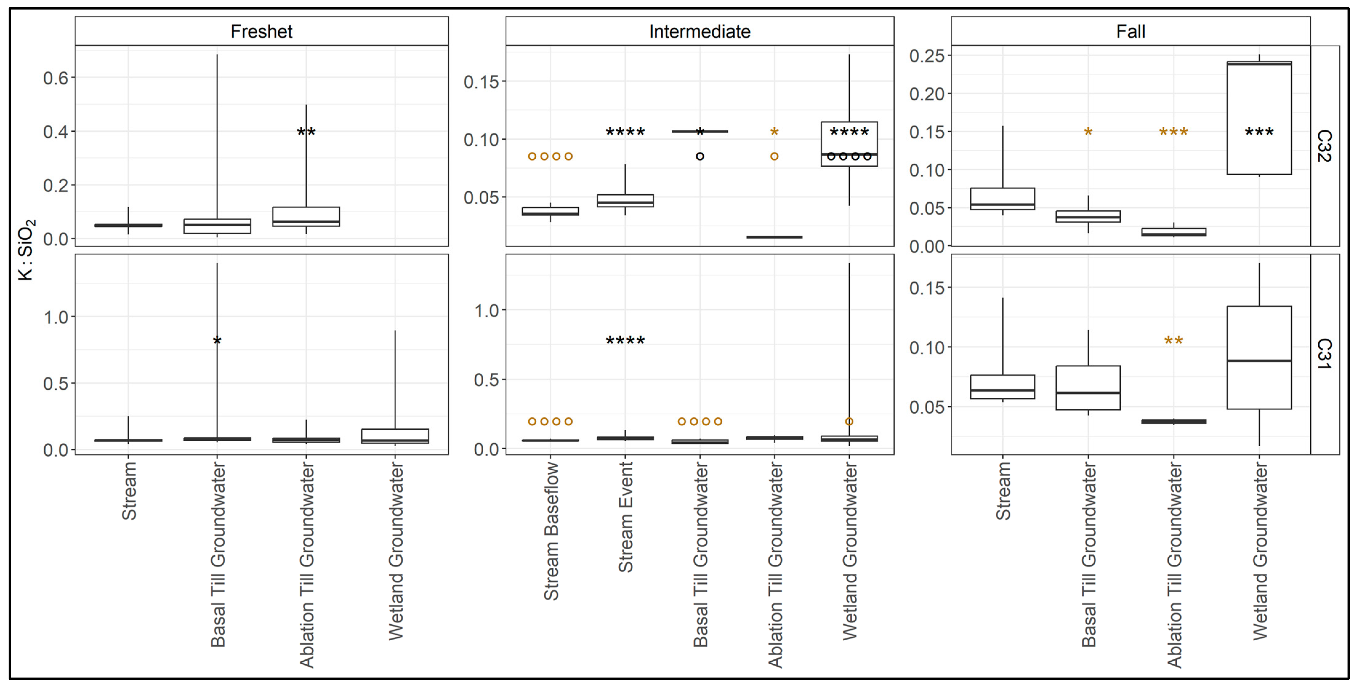 Water 16 02724 g007 Water 16 02724 g007