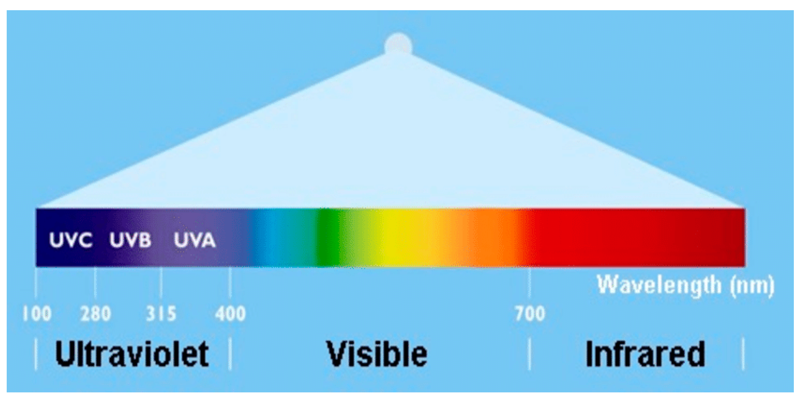 Uv light type c discount