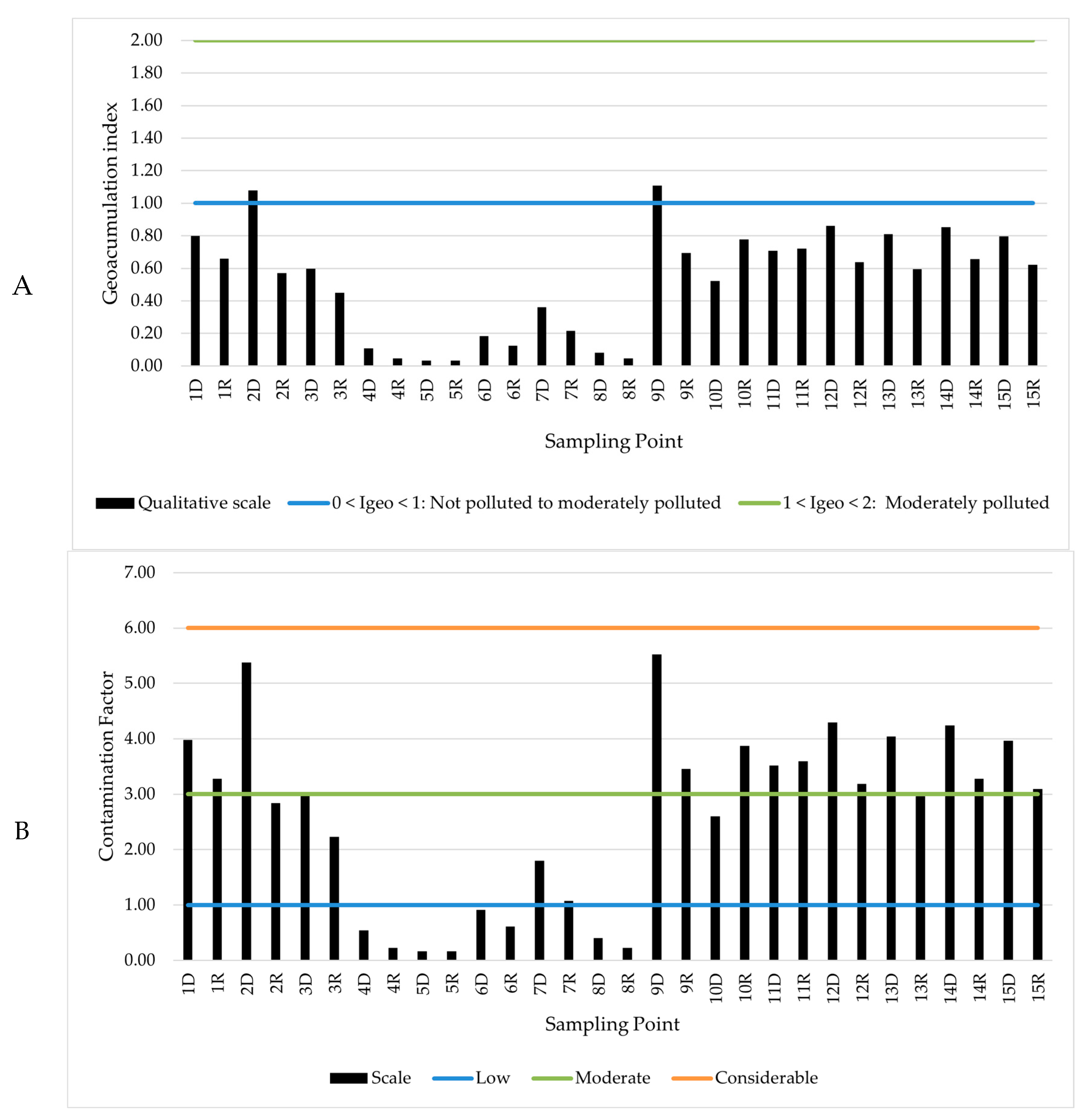 Water 16 02733 g003 Water 16 02733 g003