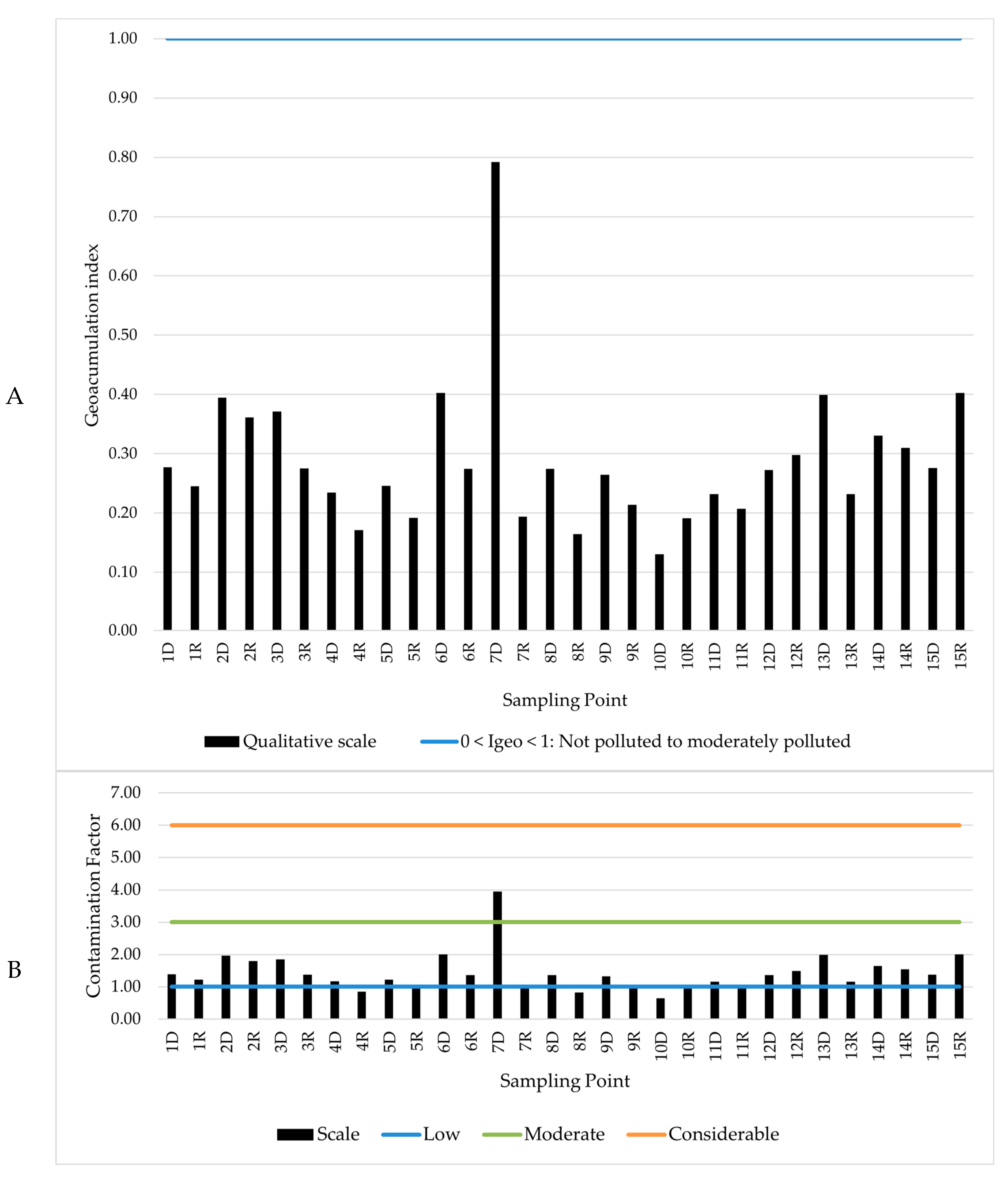 Water 16 02733 g004 Water 16 02733 g004