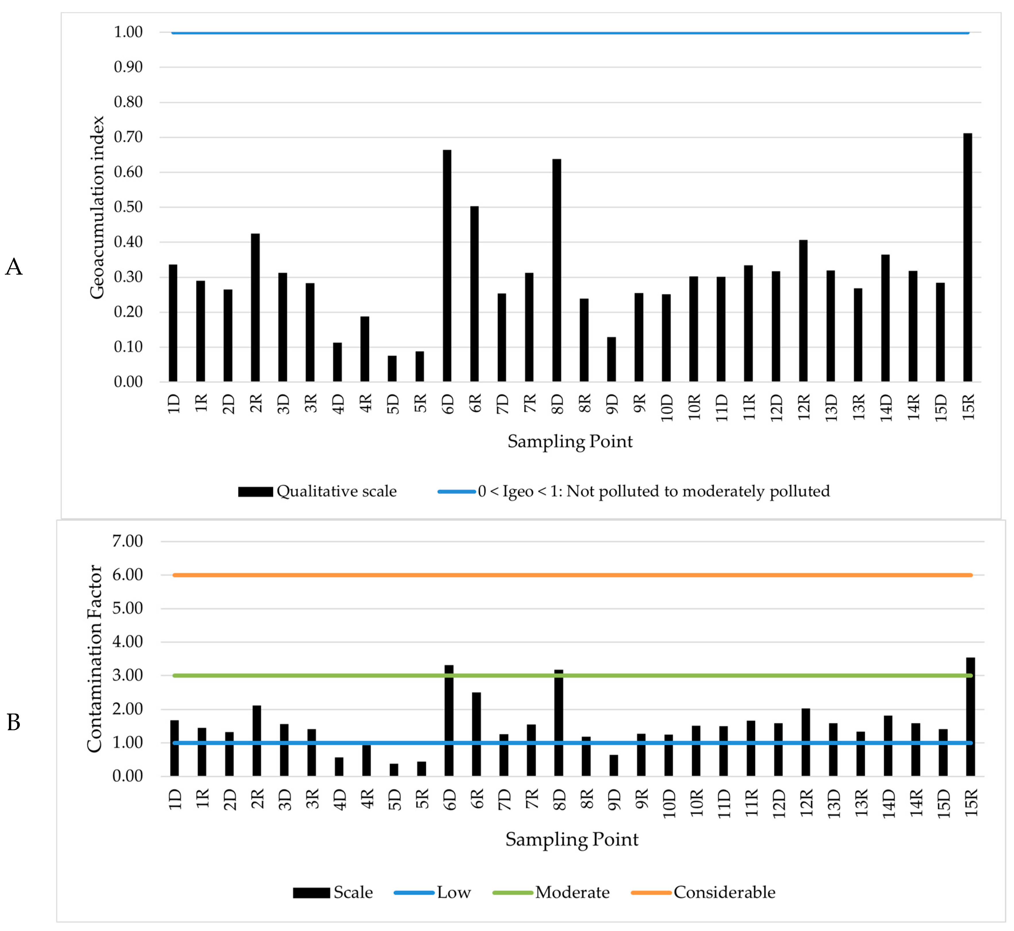 Water 16 02733 g005 Water 16 02733 g005