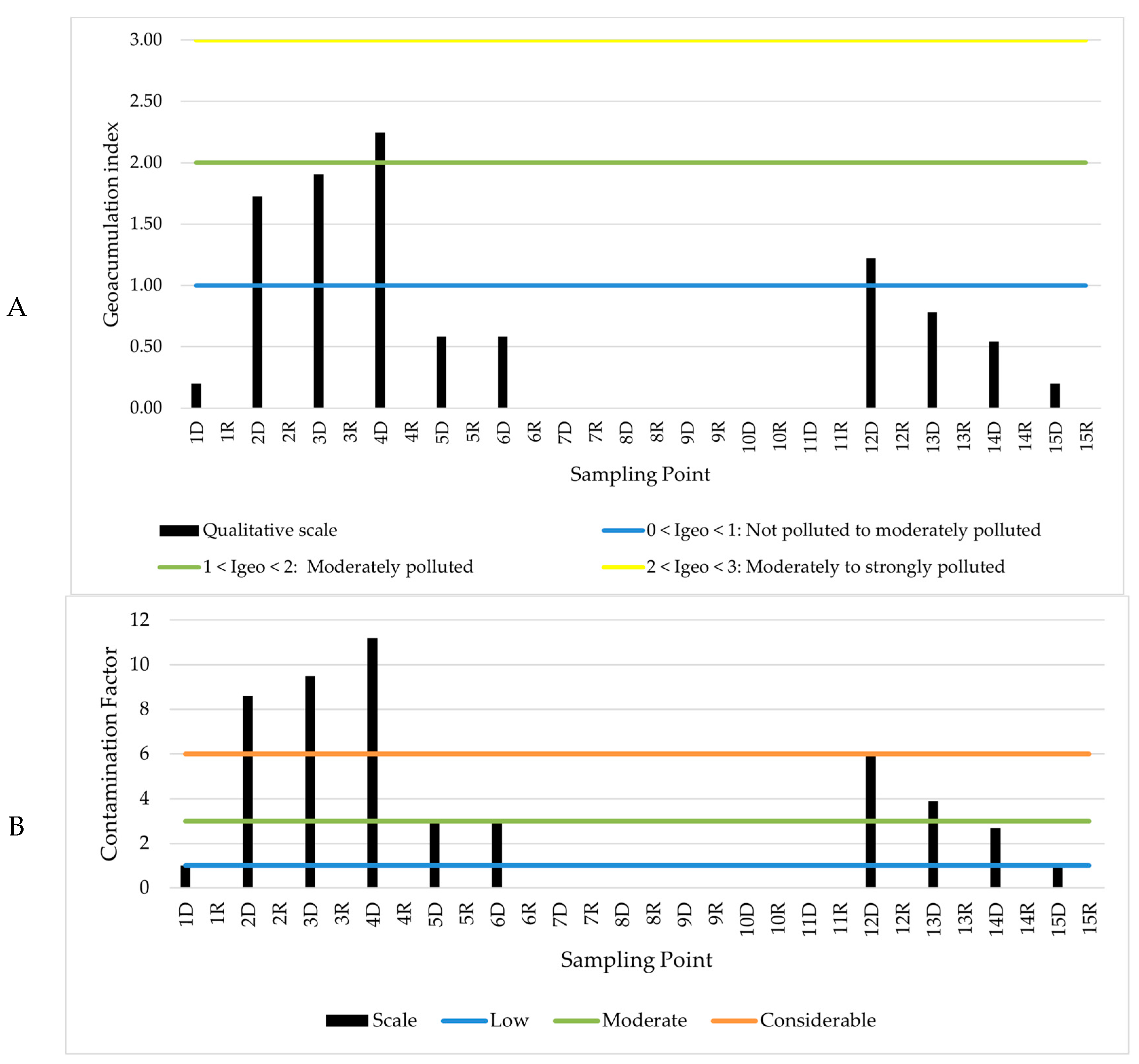 Water 16 02733 g008 Water 16 02733 g008
