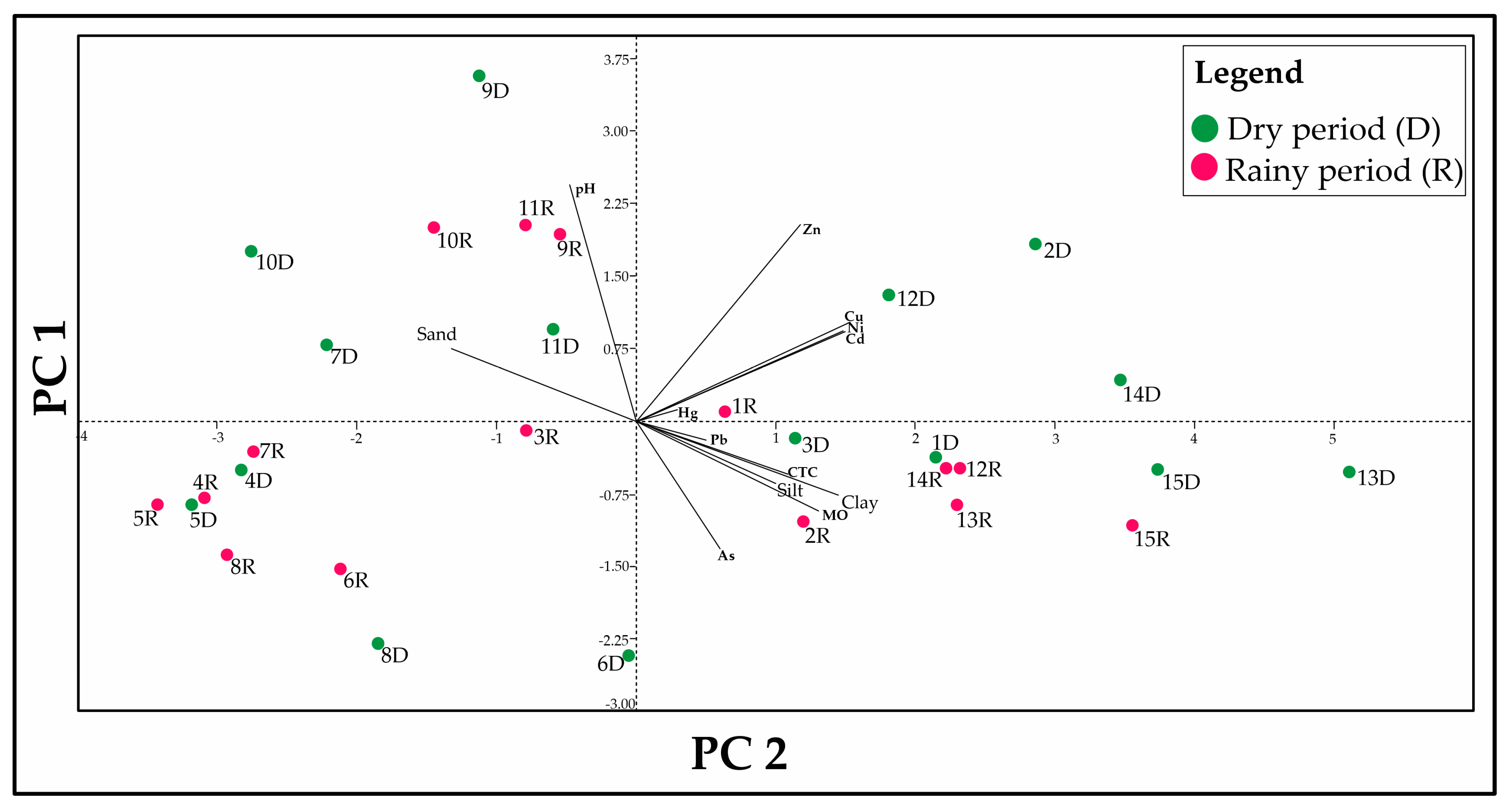 Water 16 02733 g010 Water 16 02733 g010