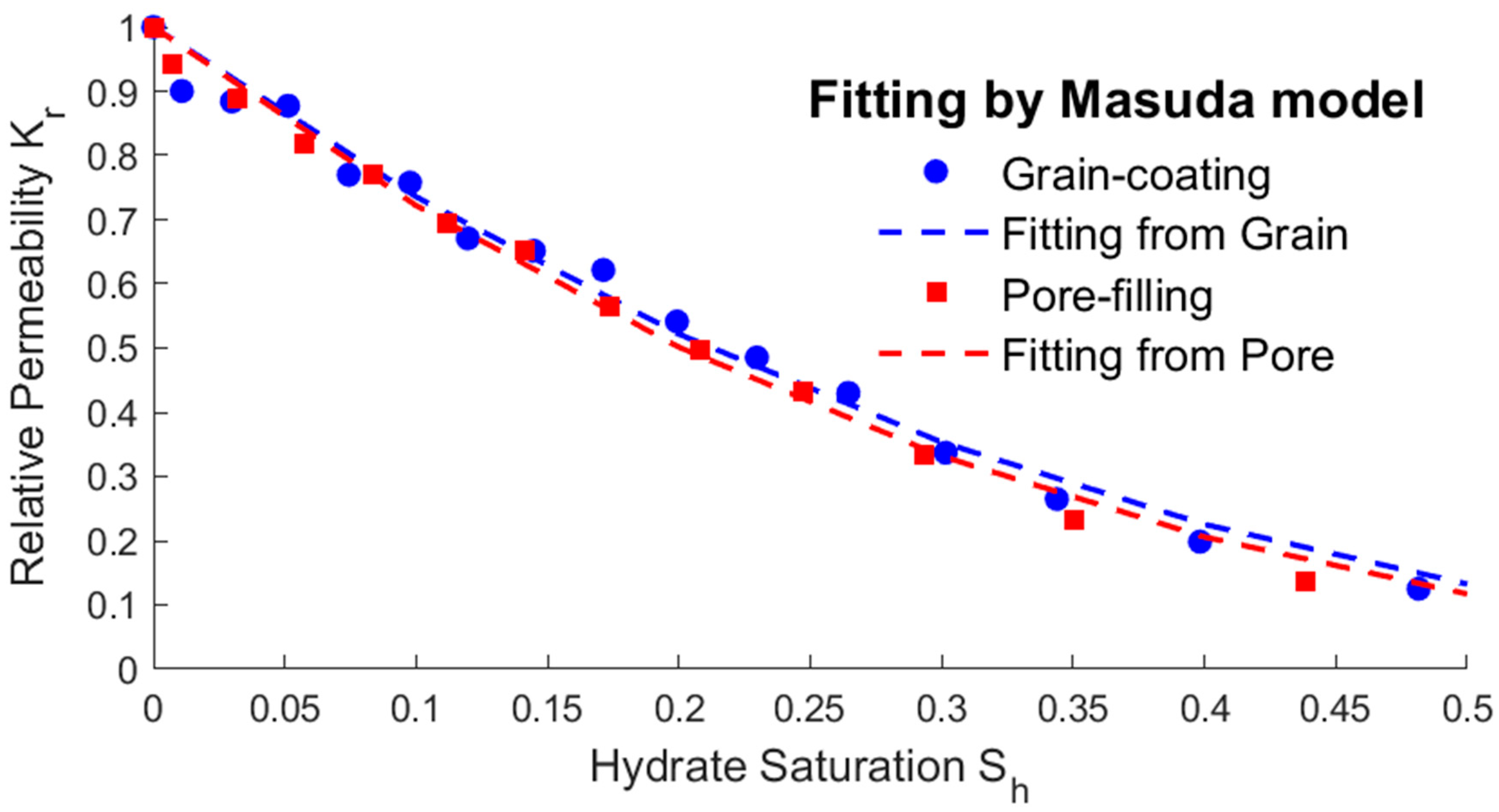 Water 16 02734 g005a