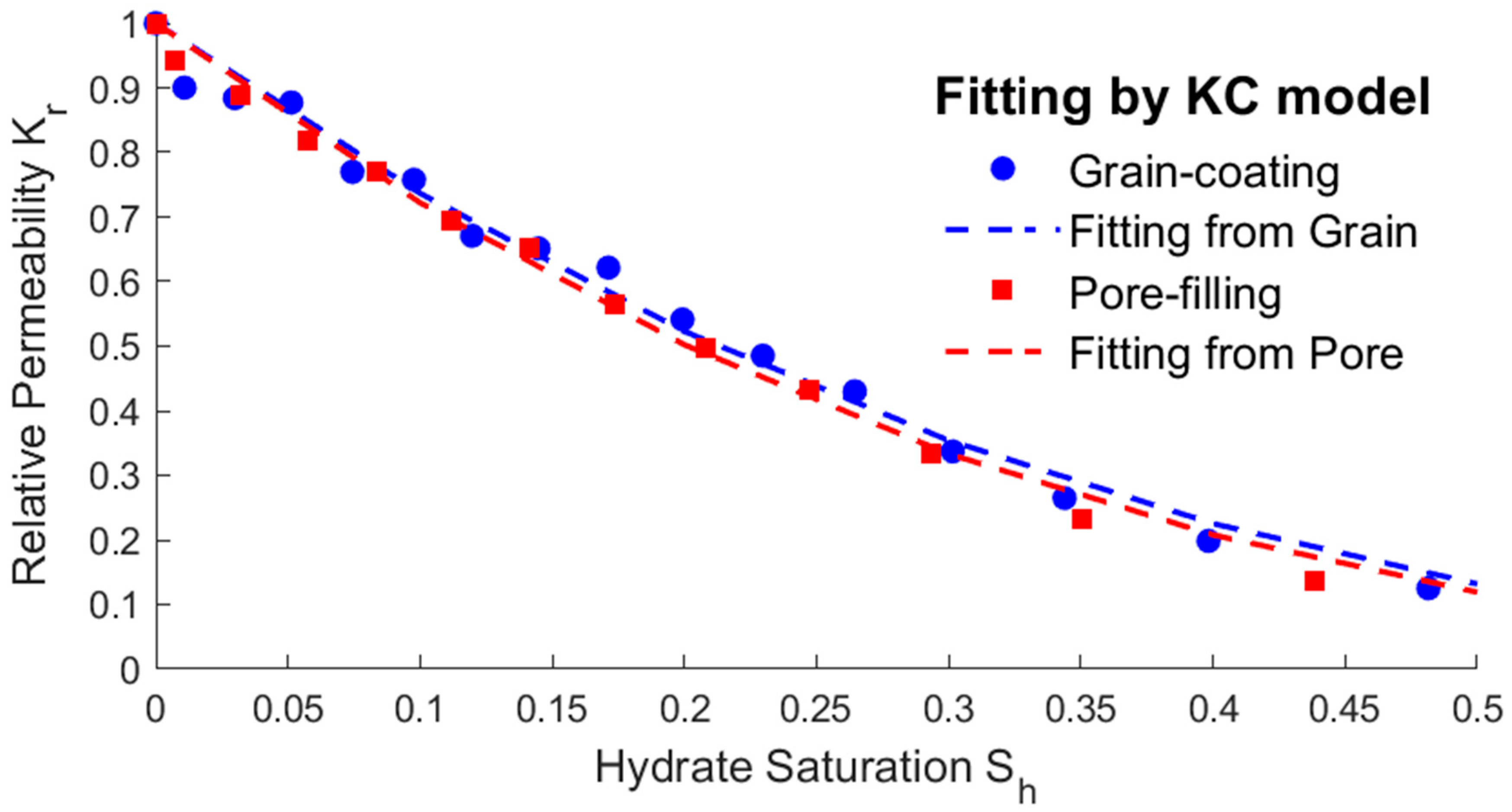 Water 16 02734 g005b