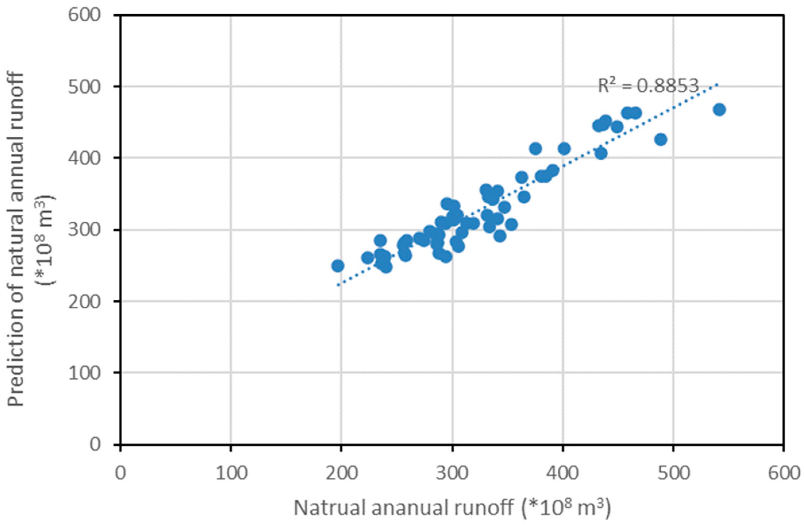 Water 16 02737 g004b