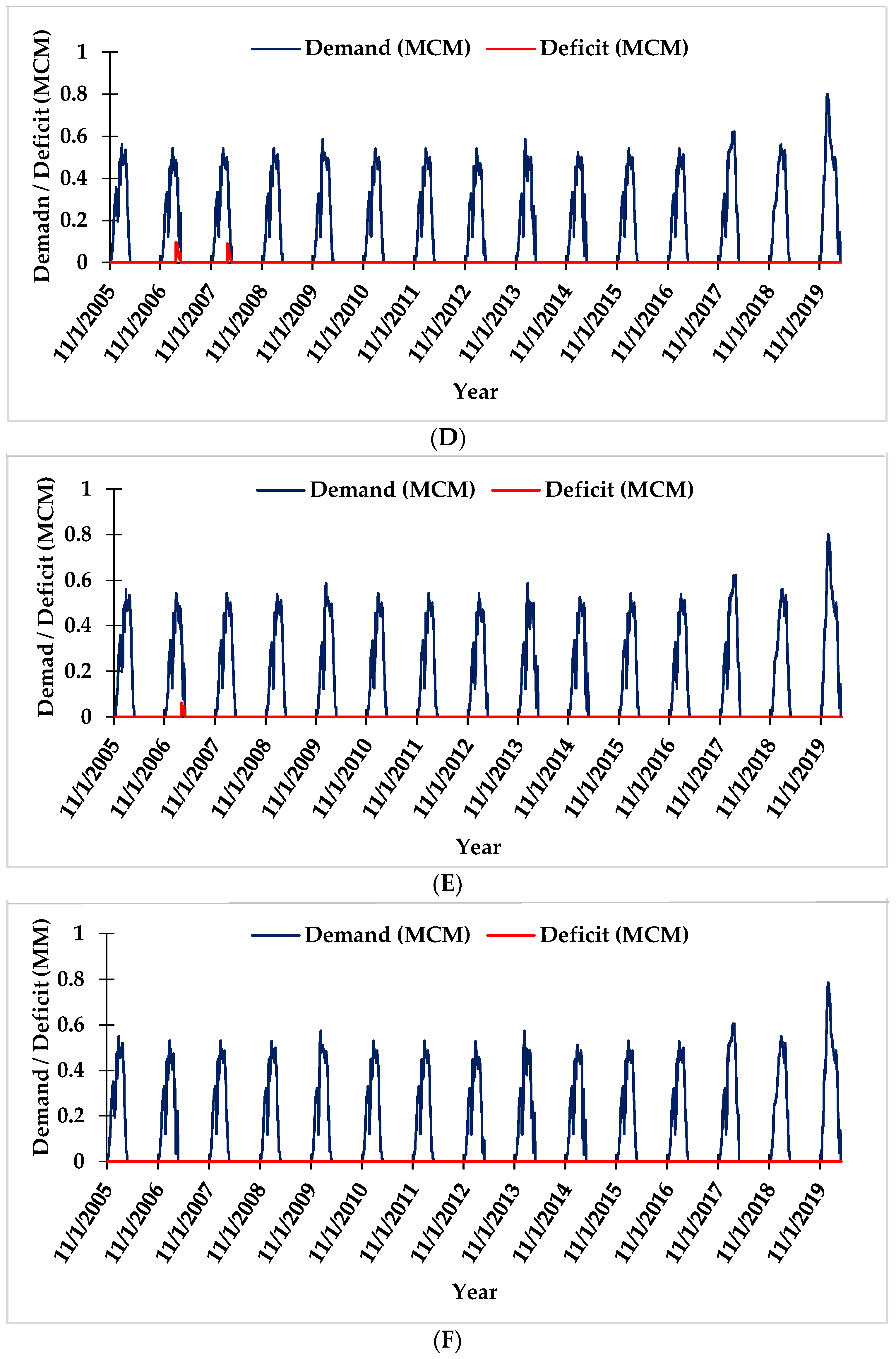Water 16 02739 g008b