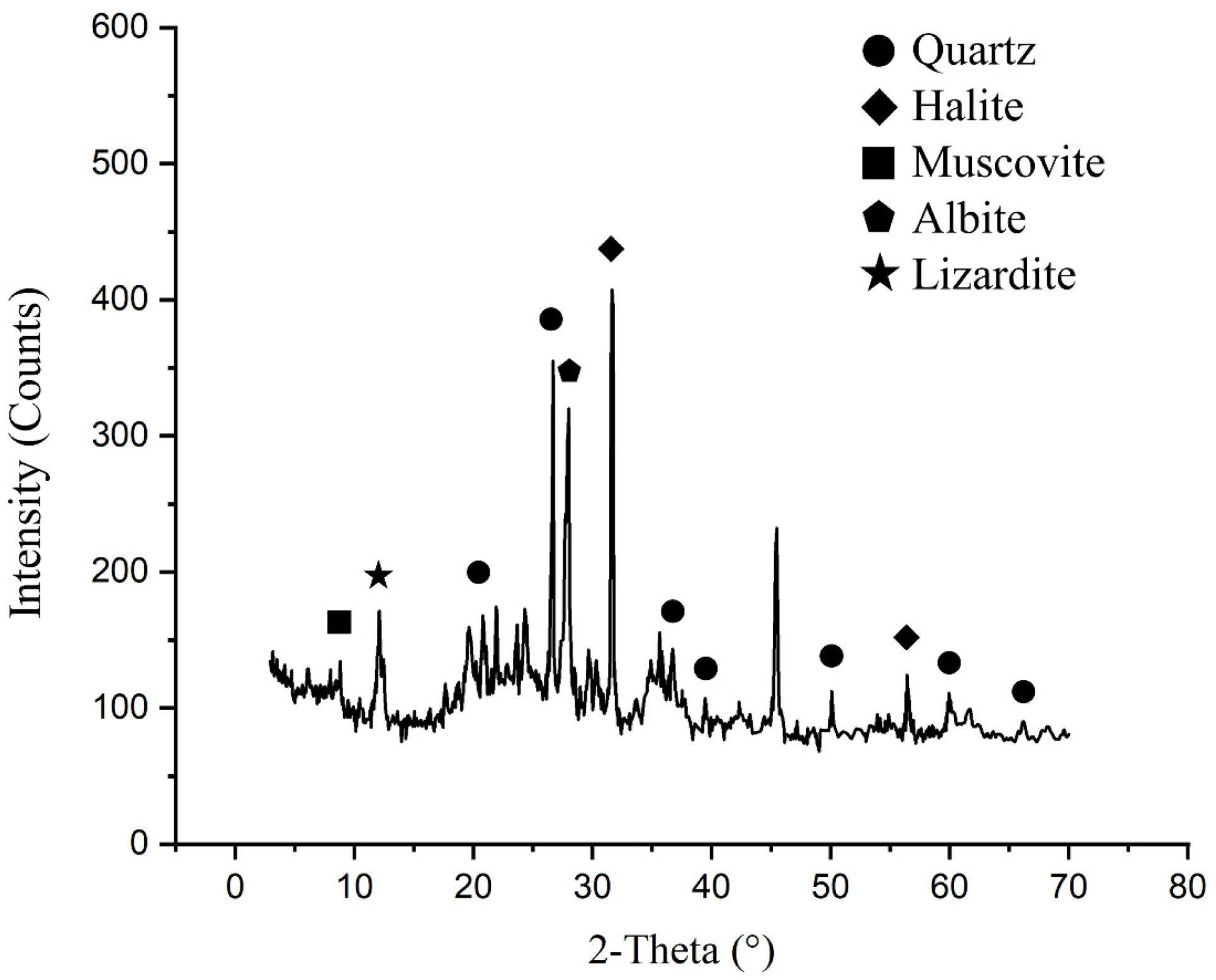 Water 16 02740 g001 Water 16 02740 g001