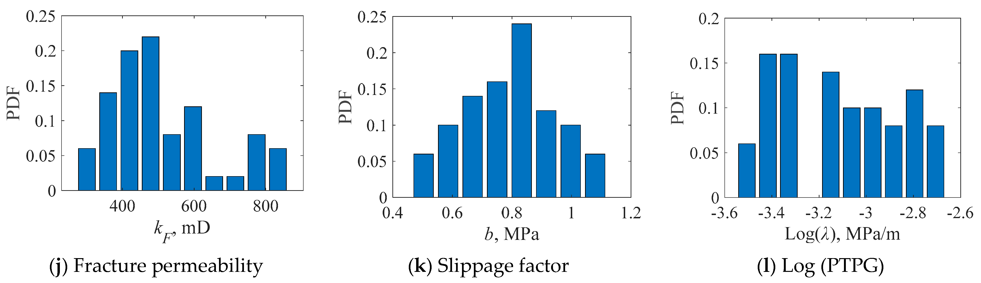 Water 16 02744 g007b