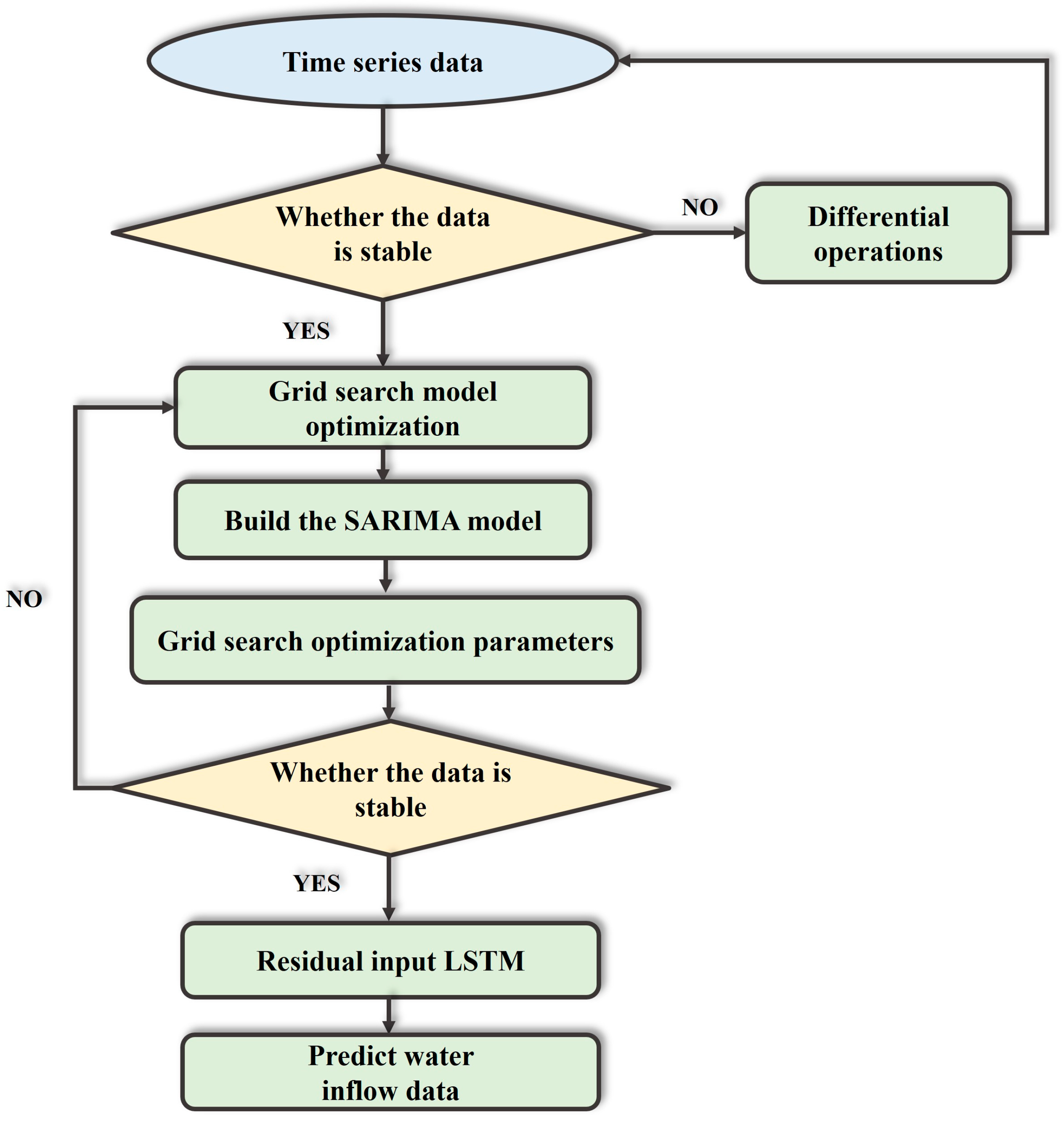 Water 16 02749 g002 Water 16 02749 g002