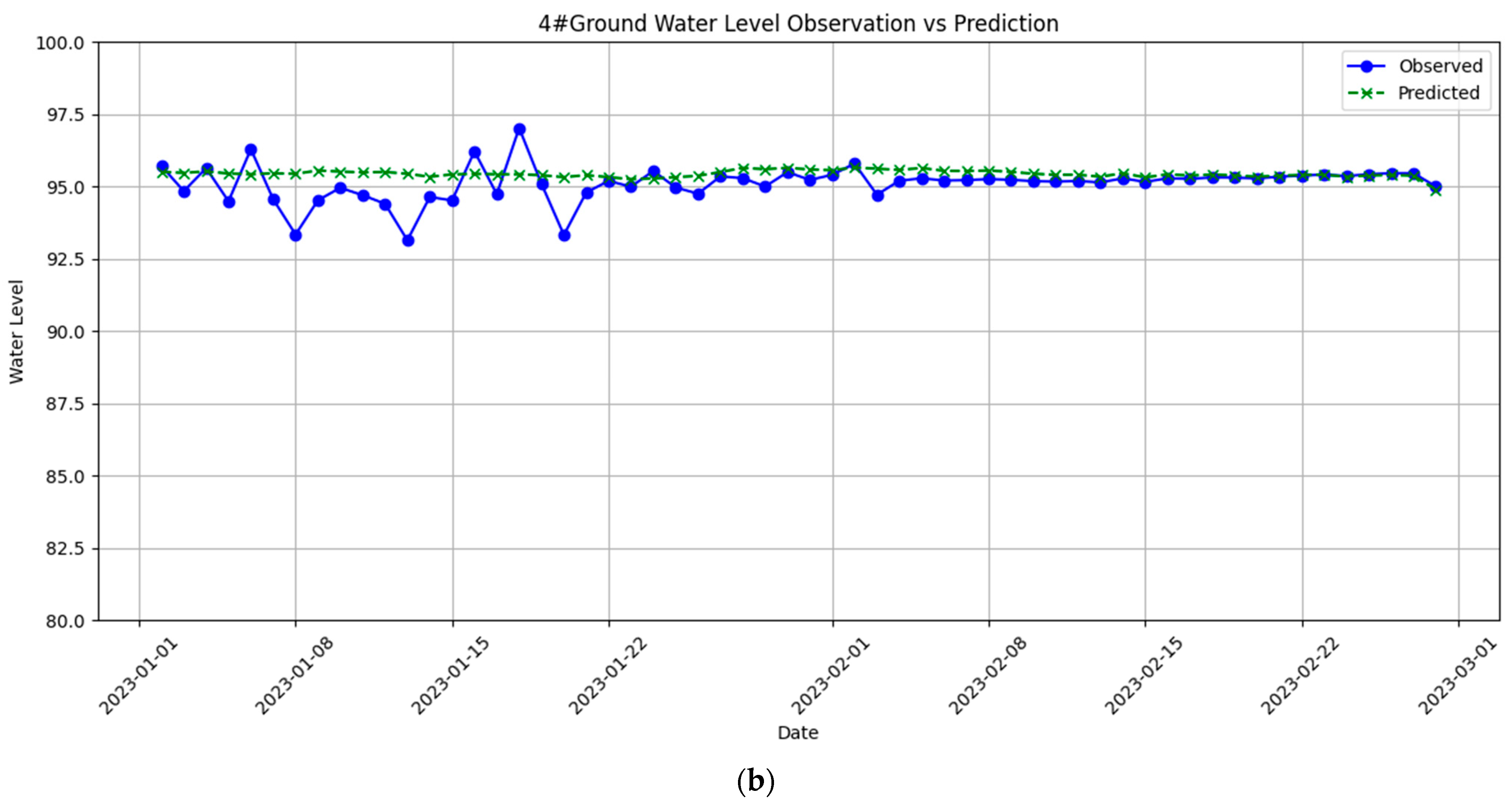 Water 16 02749 g005b Water 16 02749 g005b