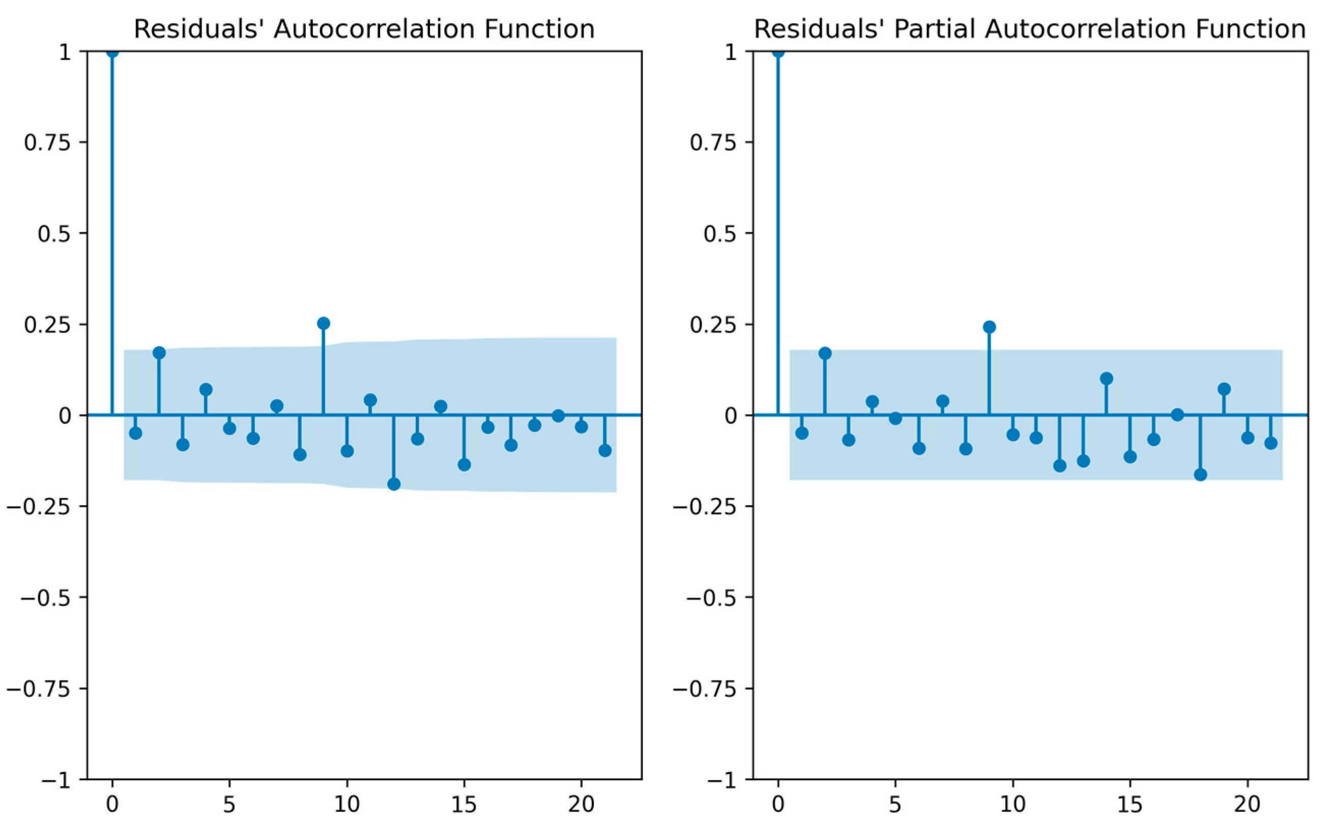Water 16 02749 g010 Water 16 02749 g010