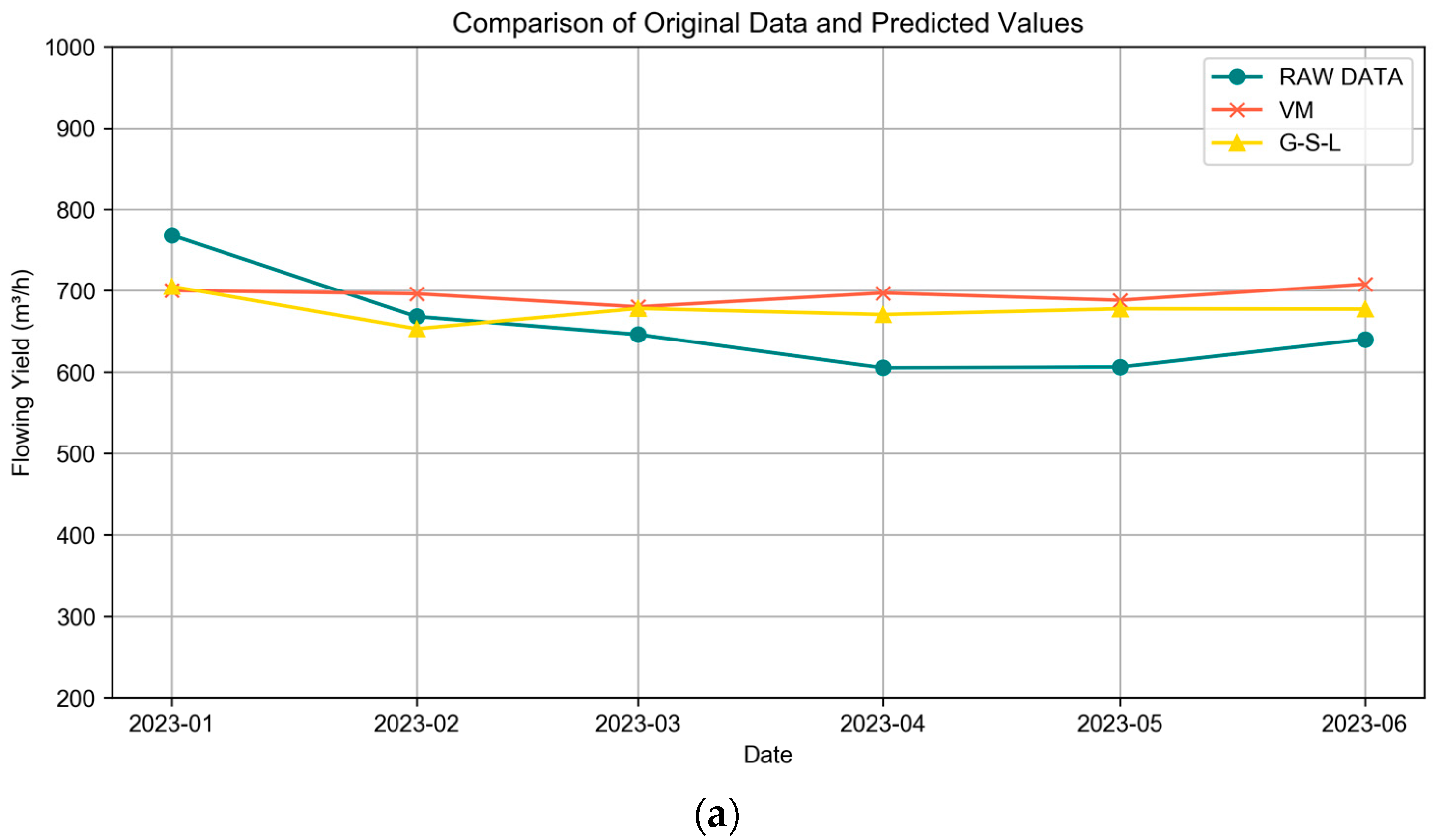 Water 16 02749 g015a Water 16 02749 g015a