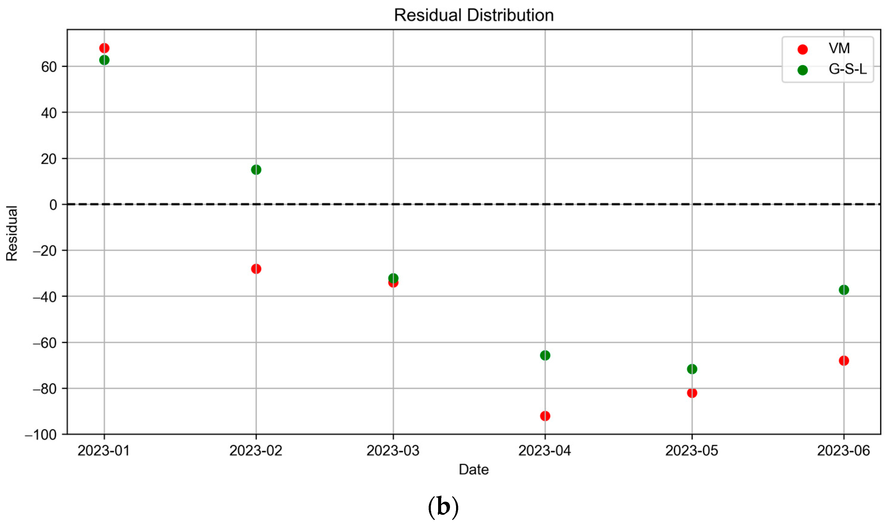 Water 16 02749 g015b Water 16 02749 g015b