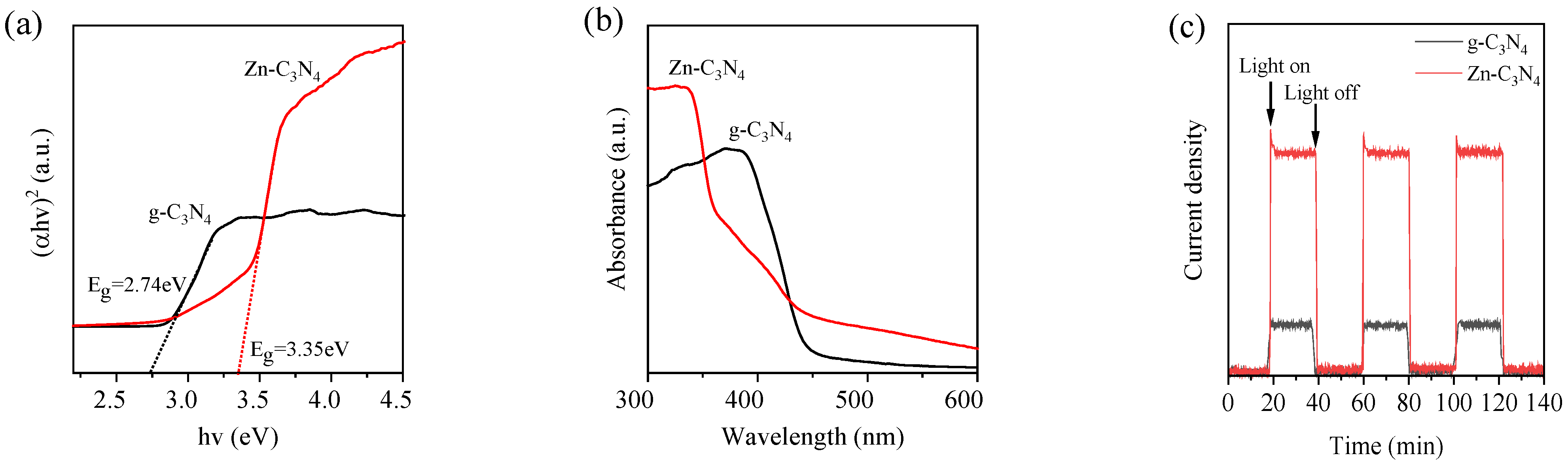 Water 16 02756 g007a